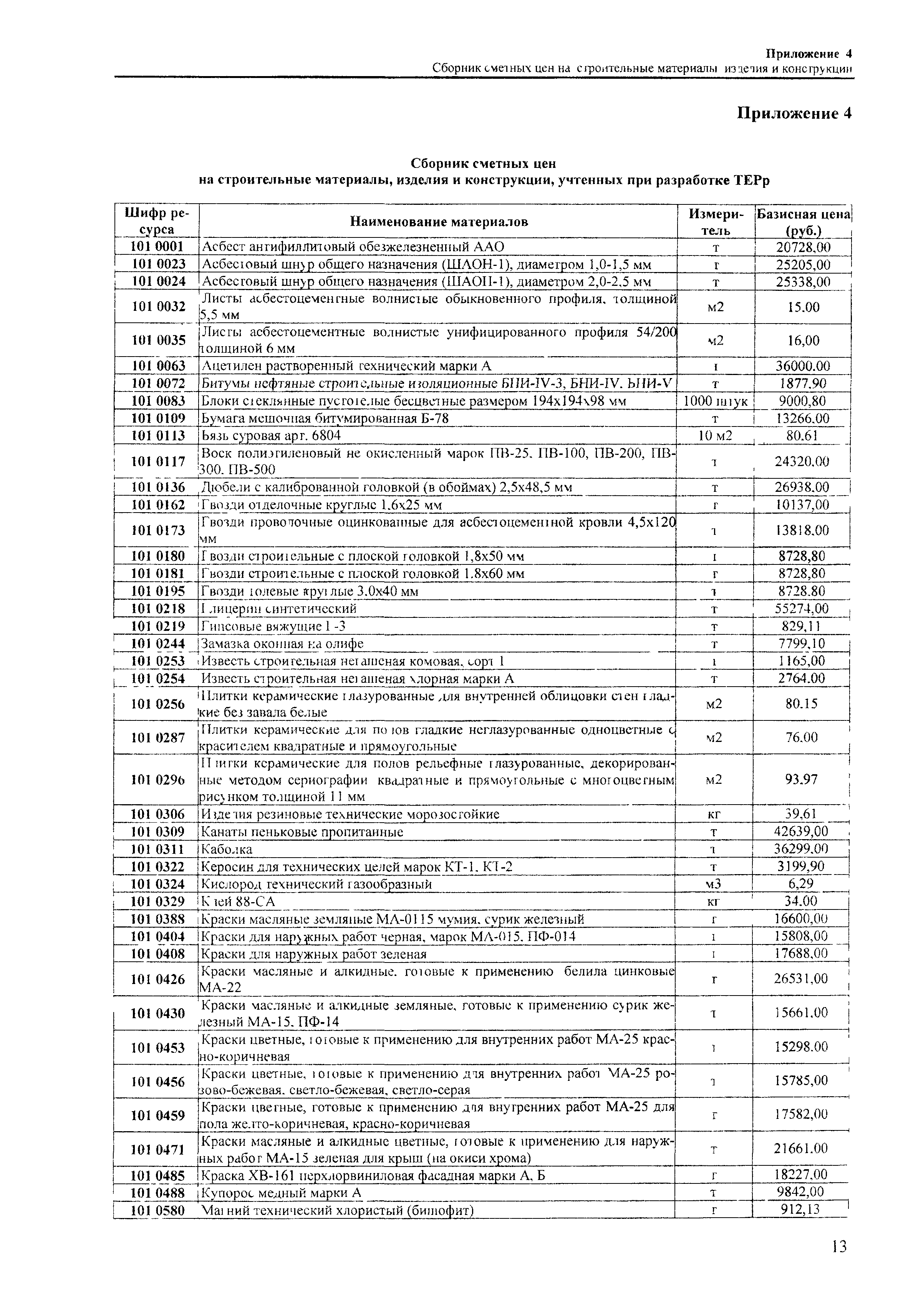 ТЕРр Краснодарского края 2001