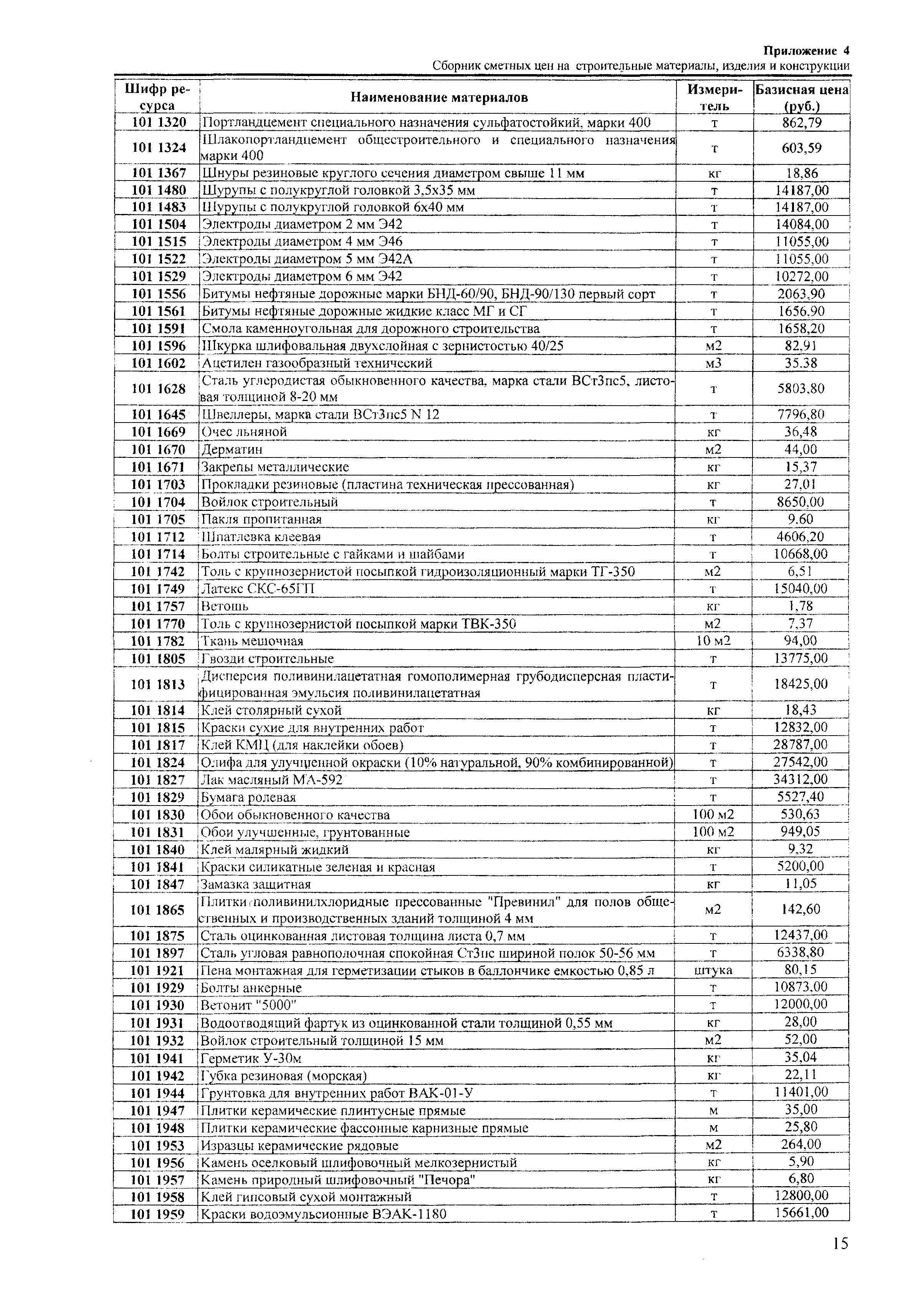 ТЕРр Краснодарского края 2001