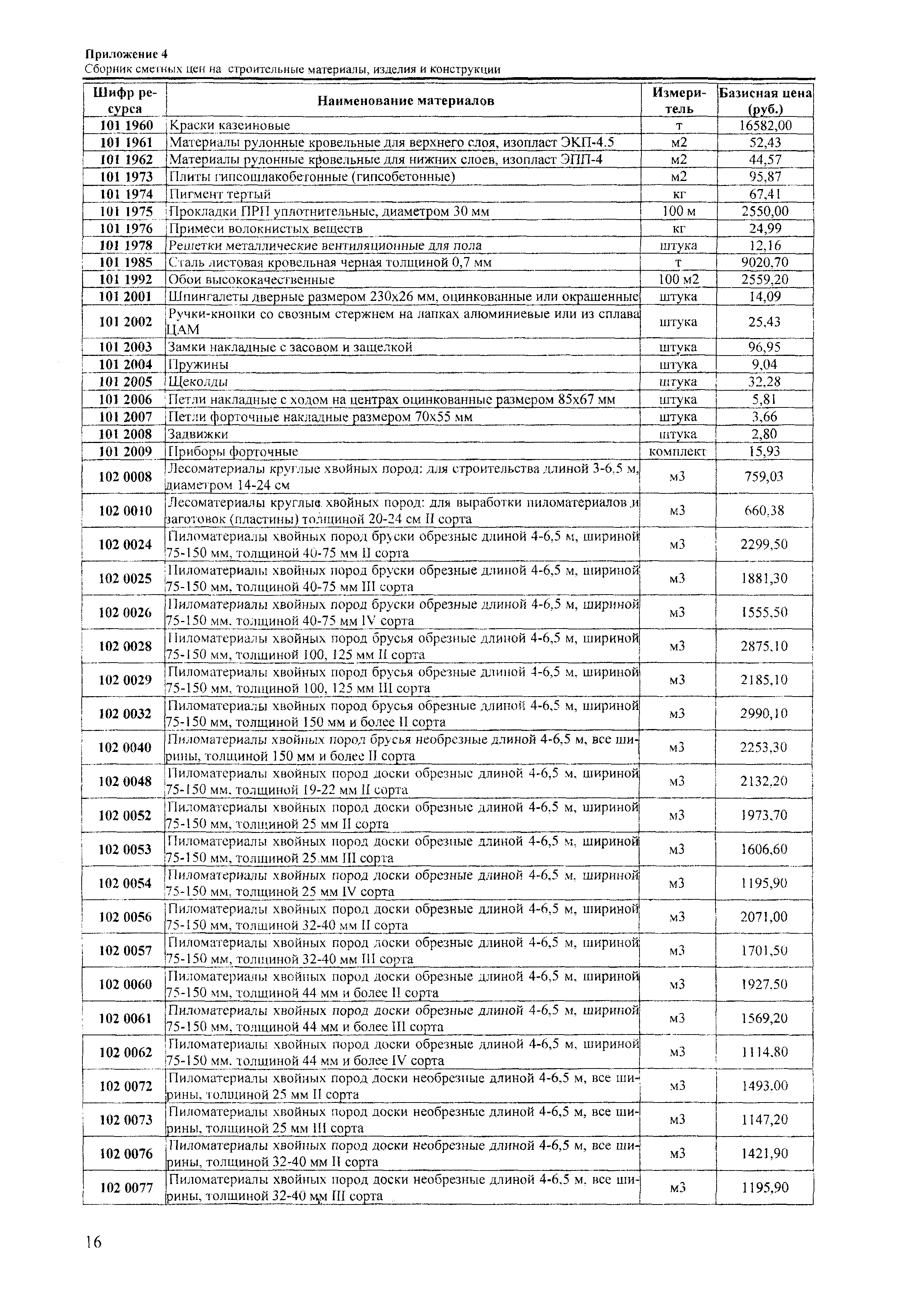 ТЕРр Краснодарского края 2001