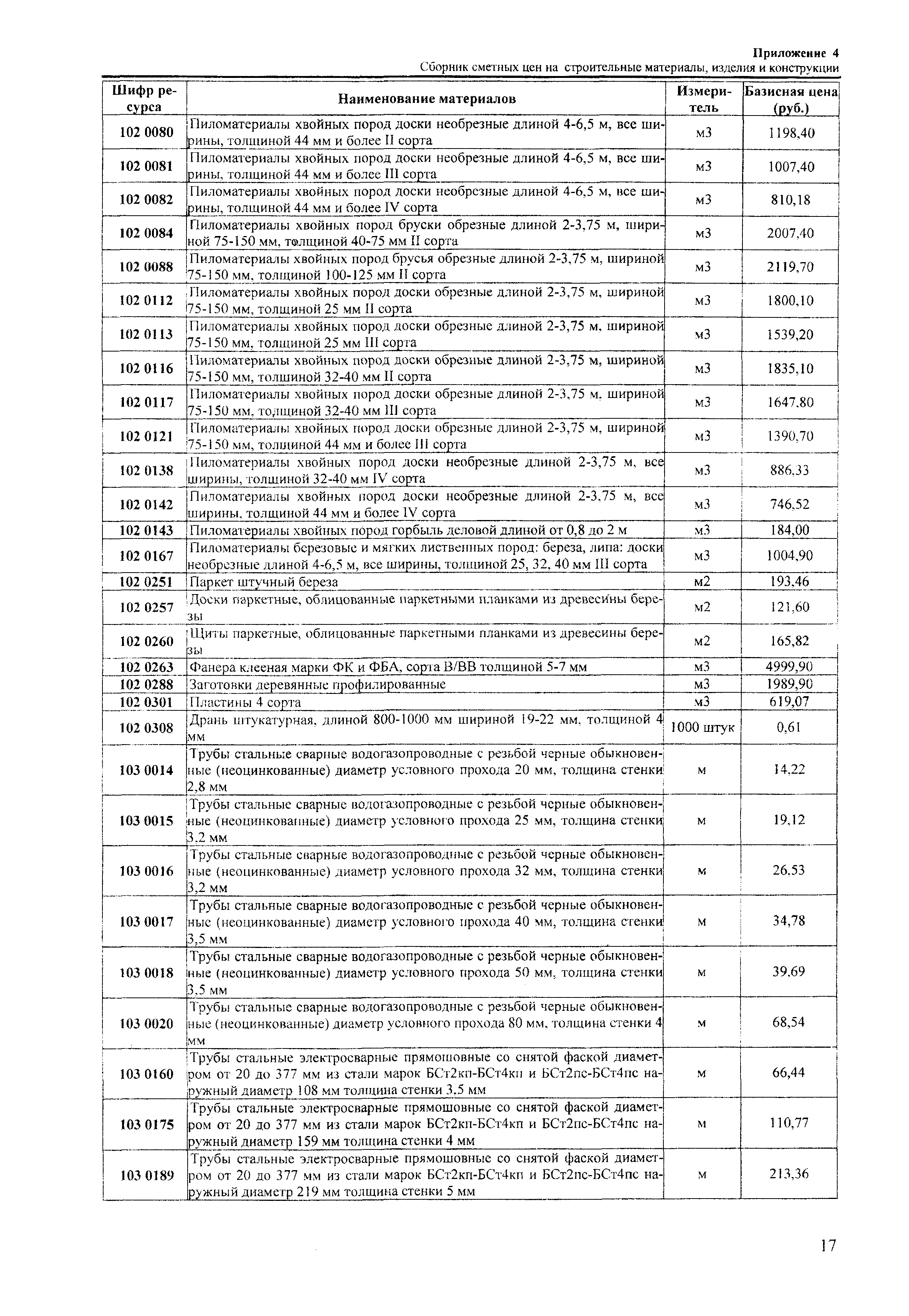 ТЕРр Краснодарского края 2001