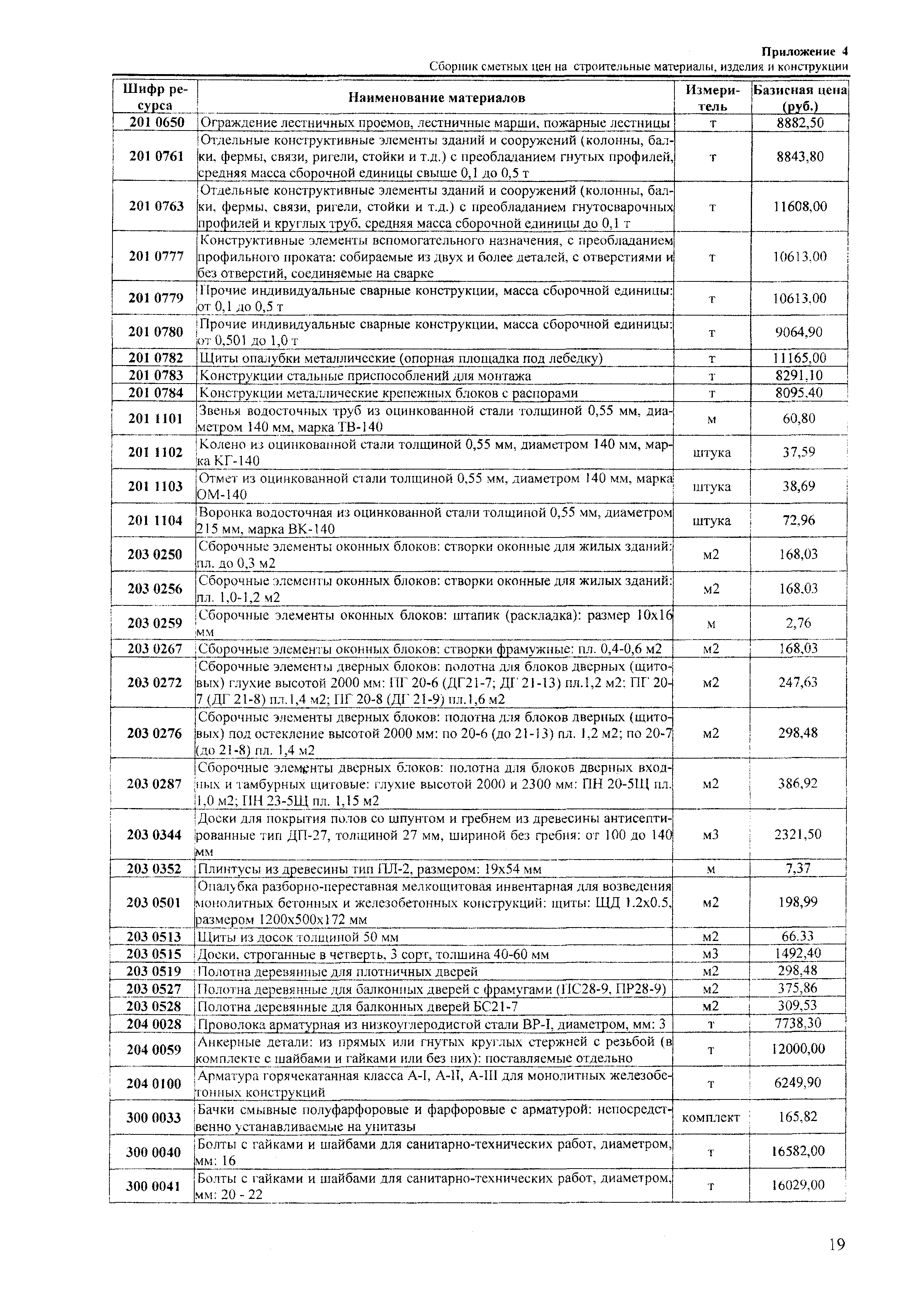 ТЕРр Краснодарского края 2001