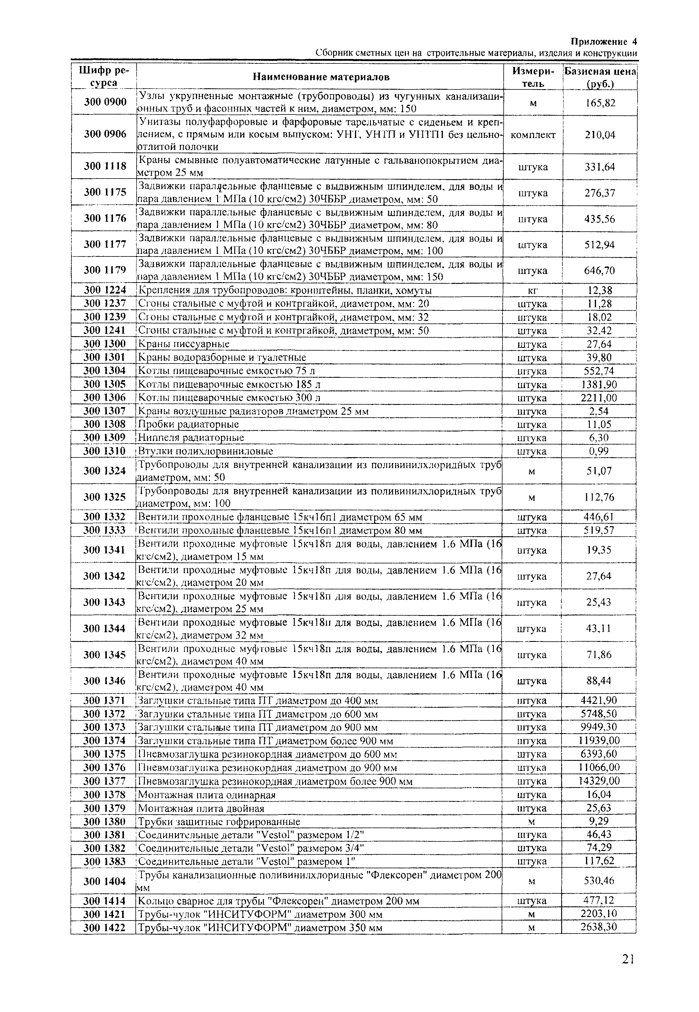 ТЕРр Краснодарского края 2001