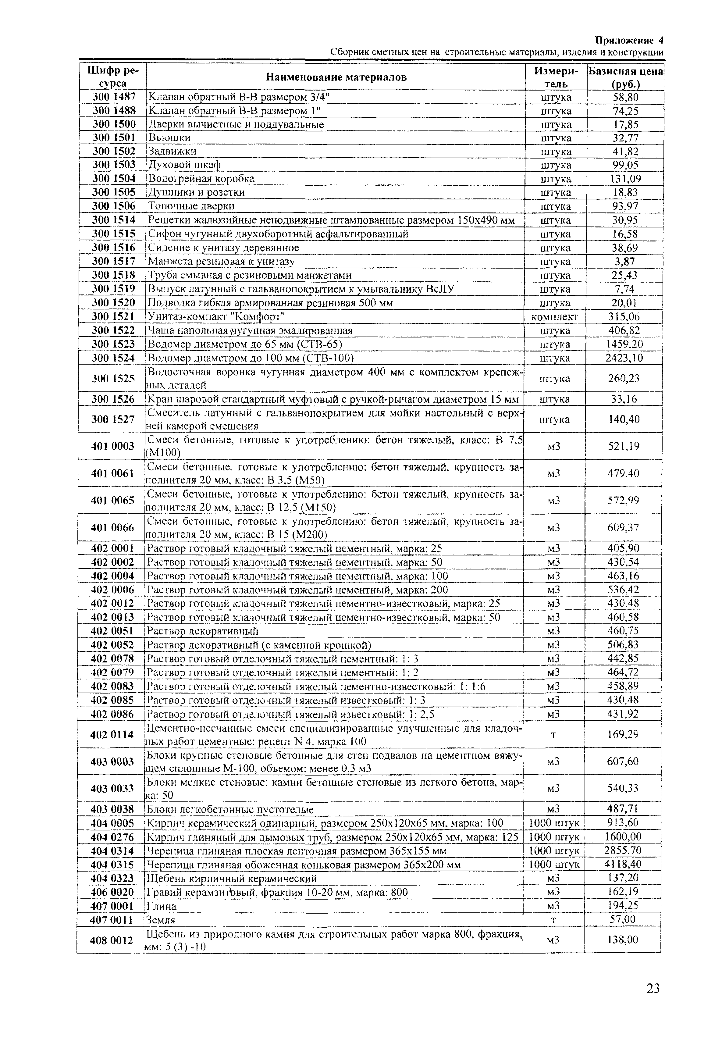 ТЕРр Краснодарского края 2001