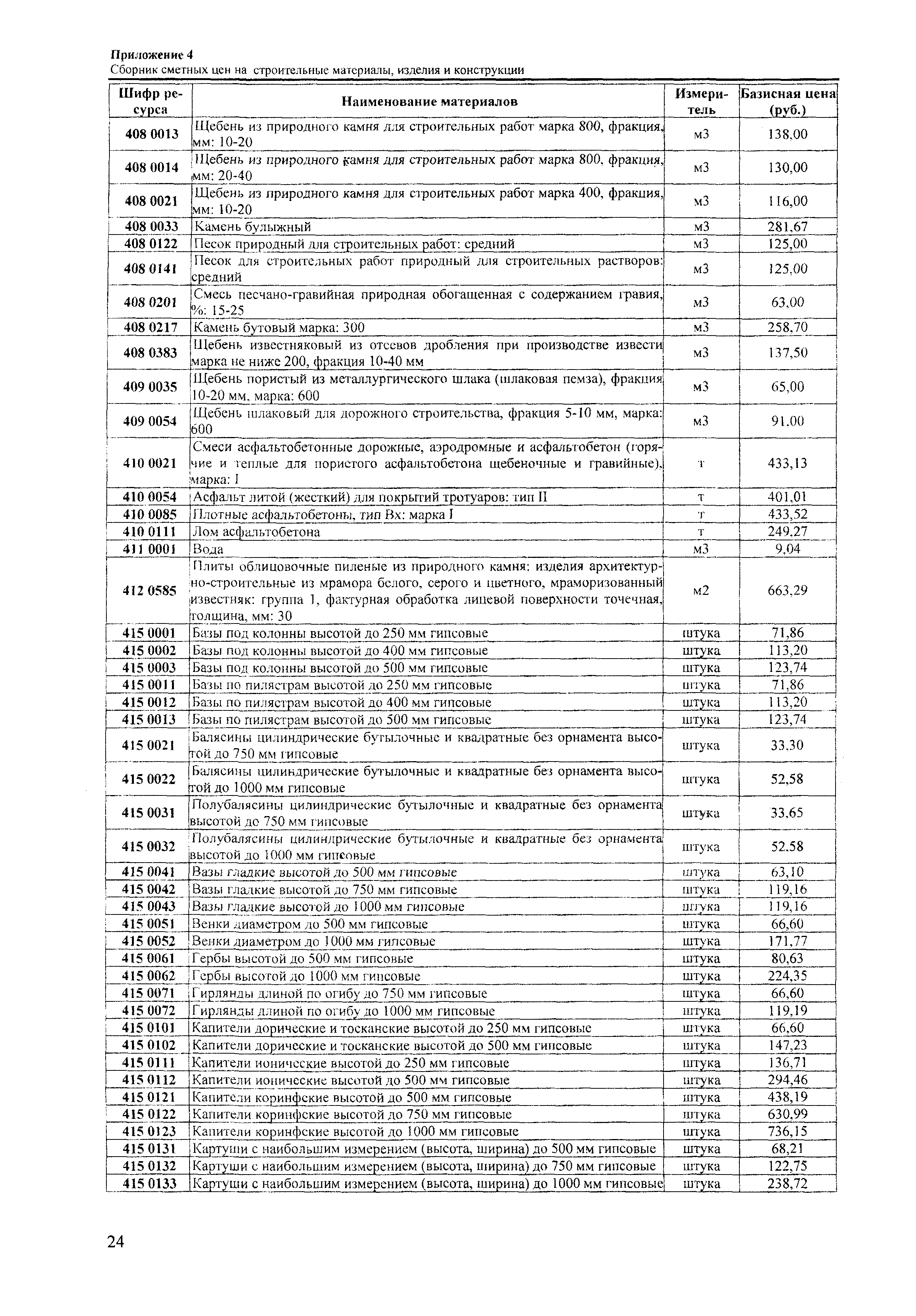 ТЕРр Краснодарского края 2001