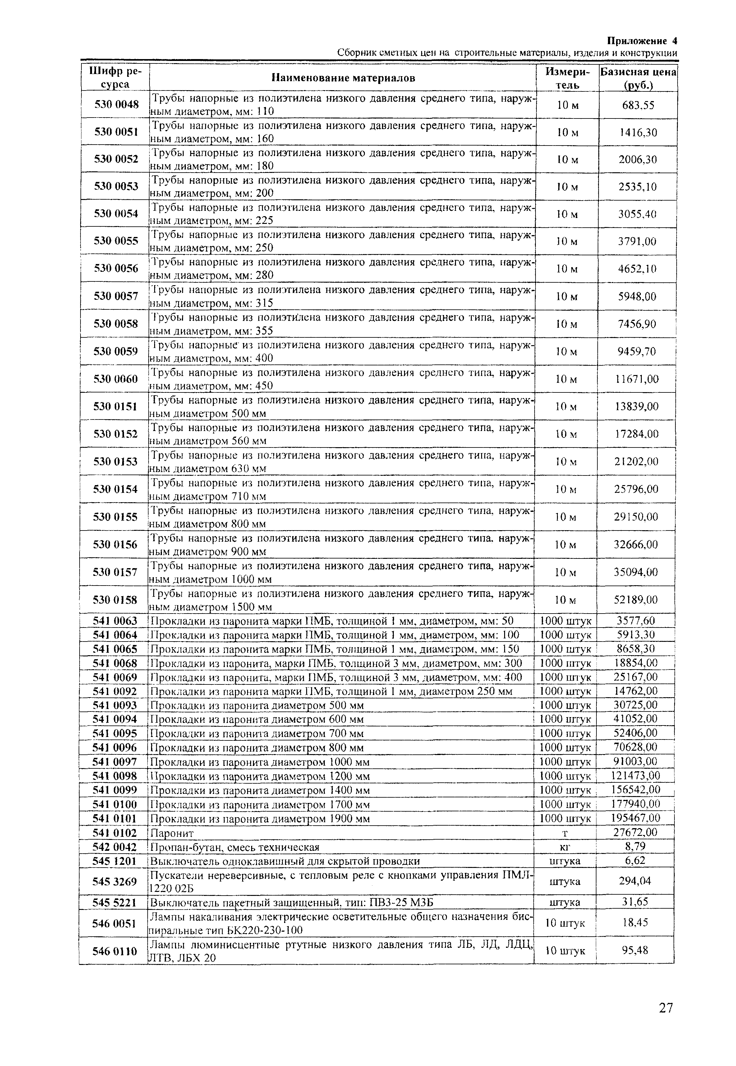 ТЕРр Краснодарского края 2001