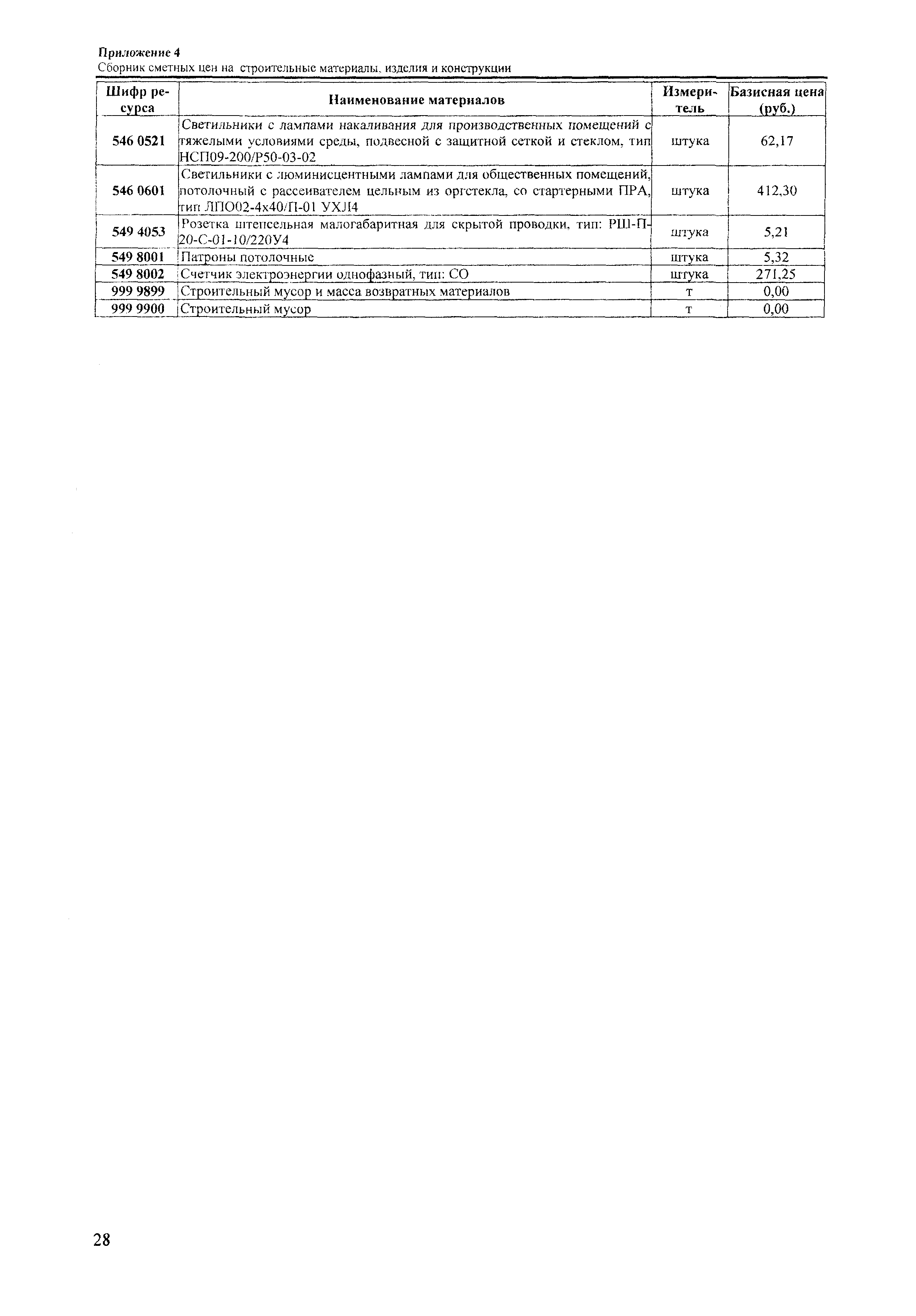 ТЕРр Краснодарского края 2001