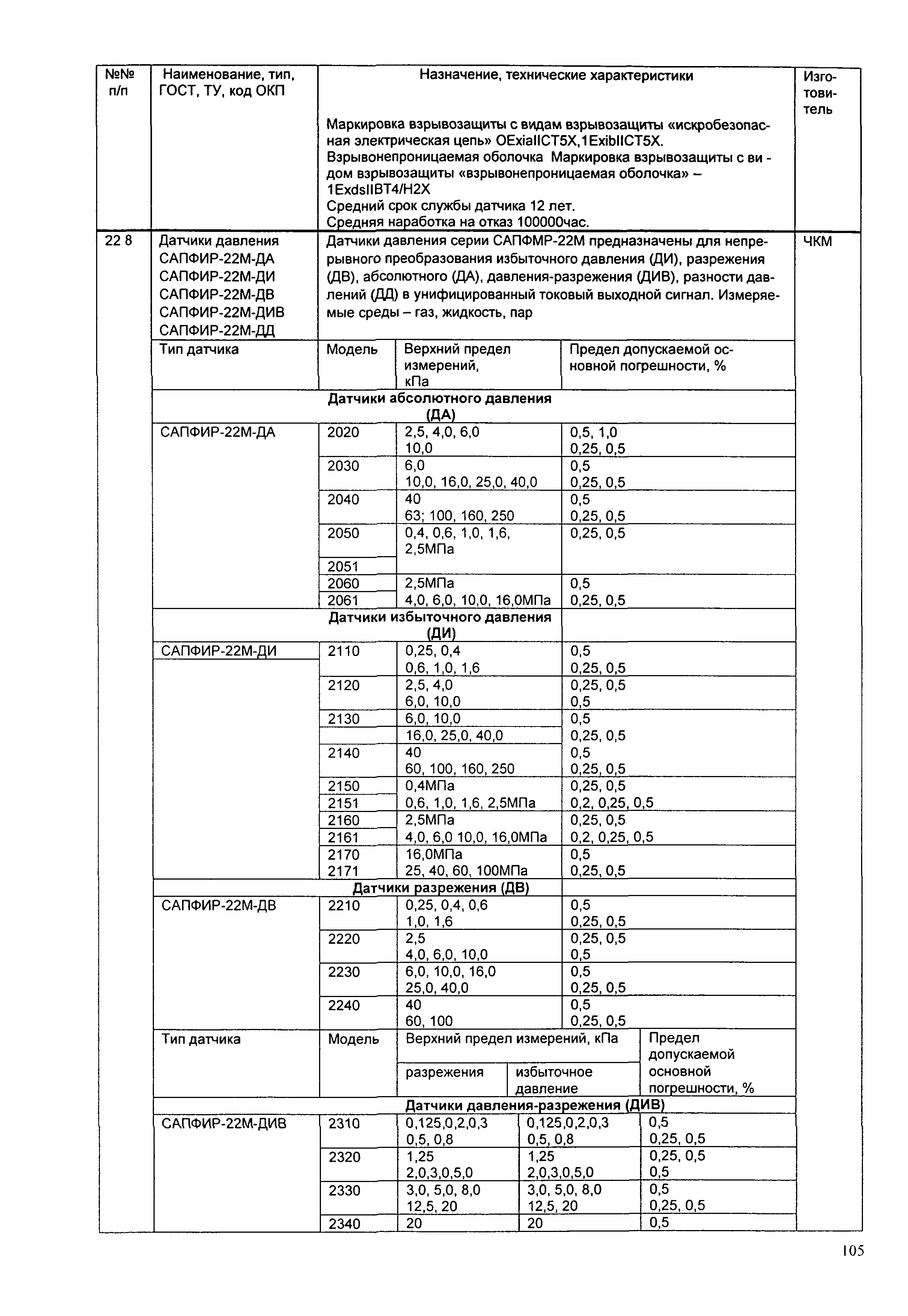 ИМ 14-12-2004