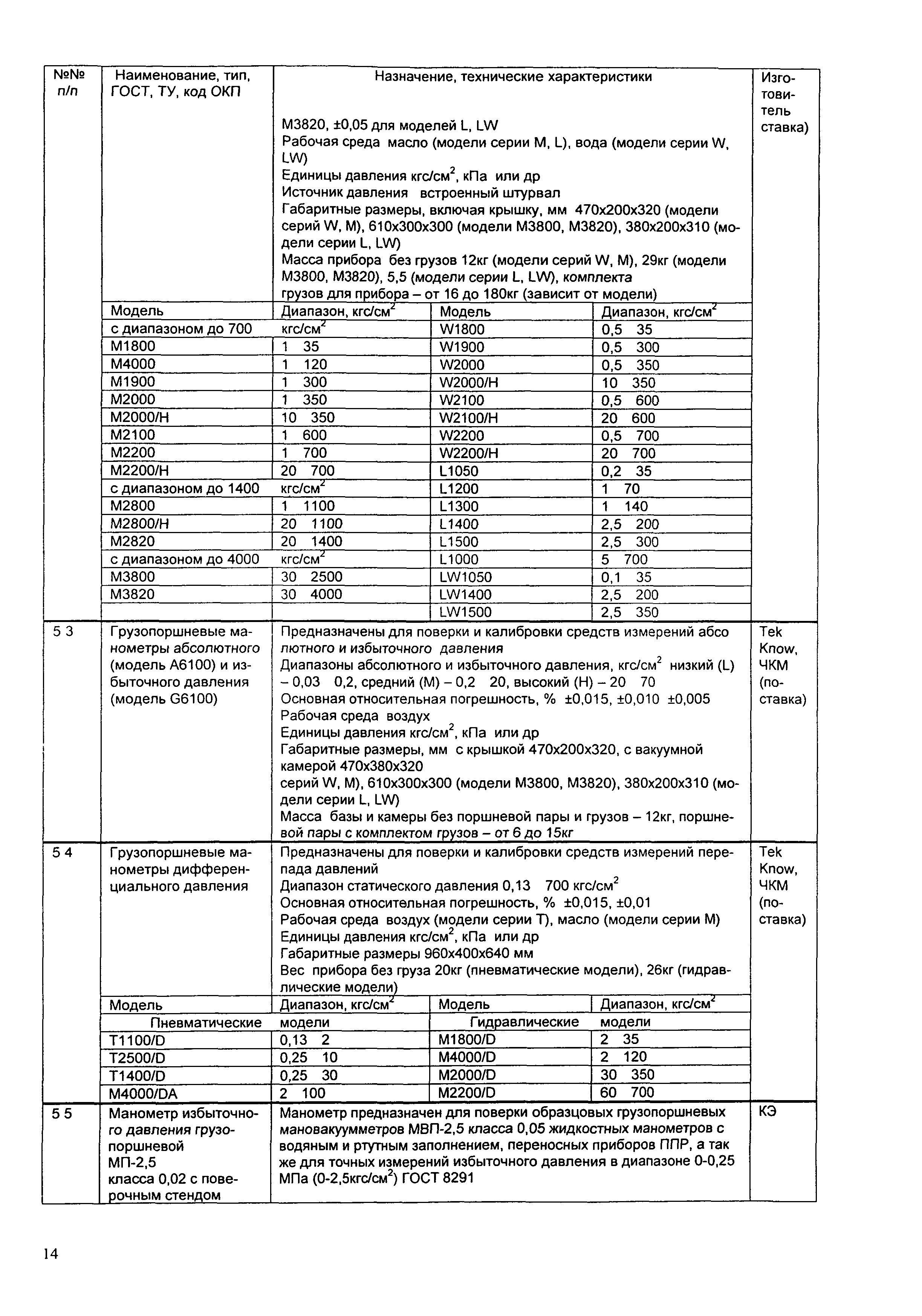 ИМ 14-12-2004