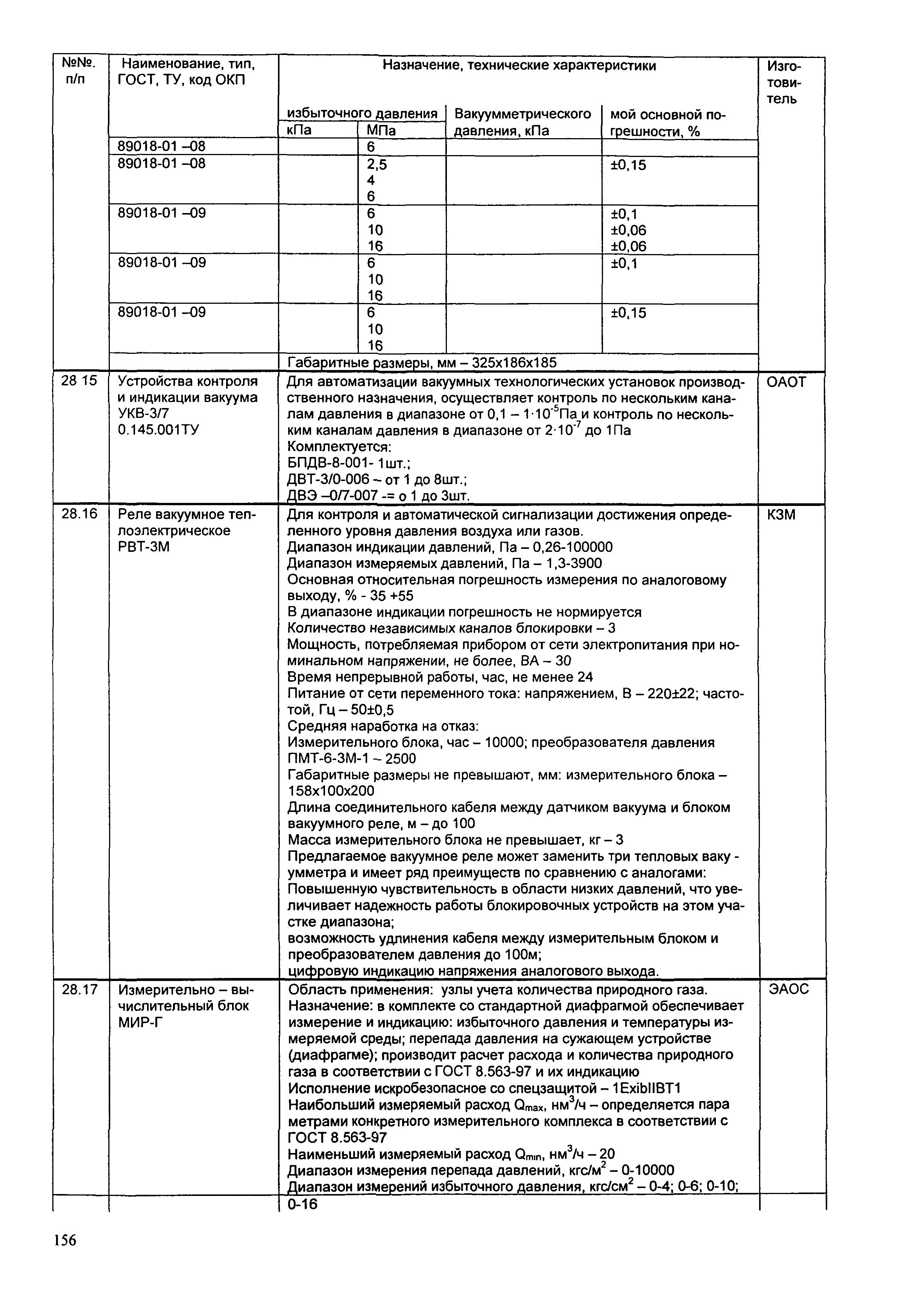 ИМ 14-12-2004