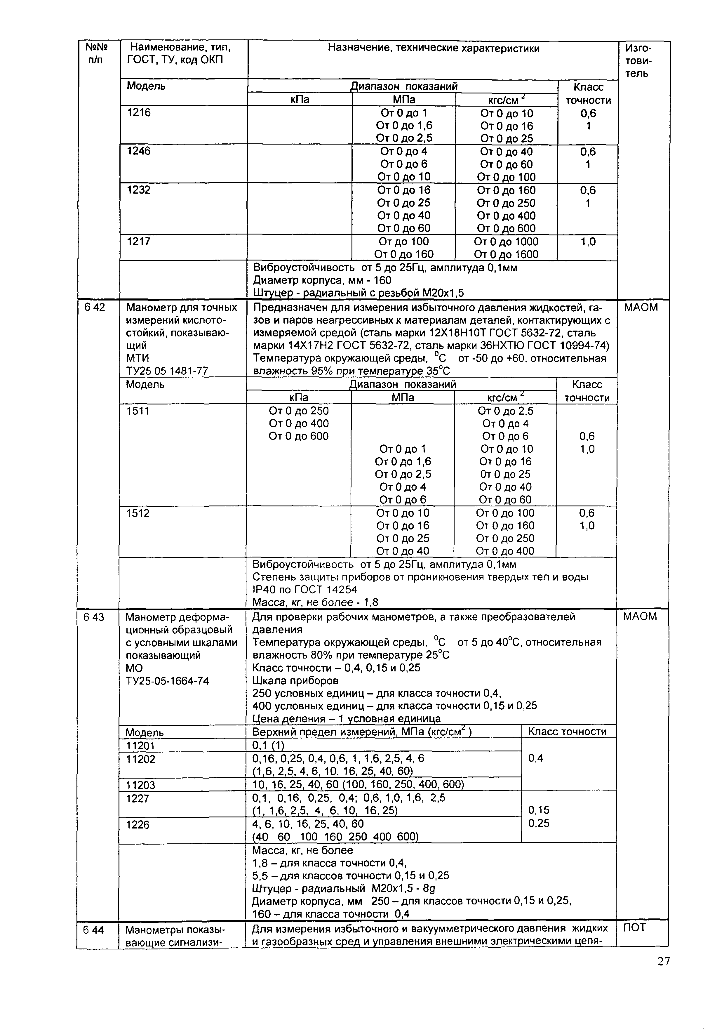 ИМ 14-12-2004