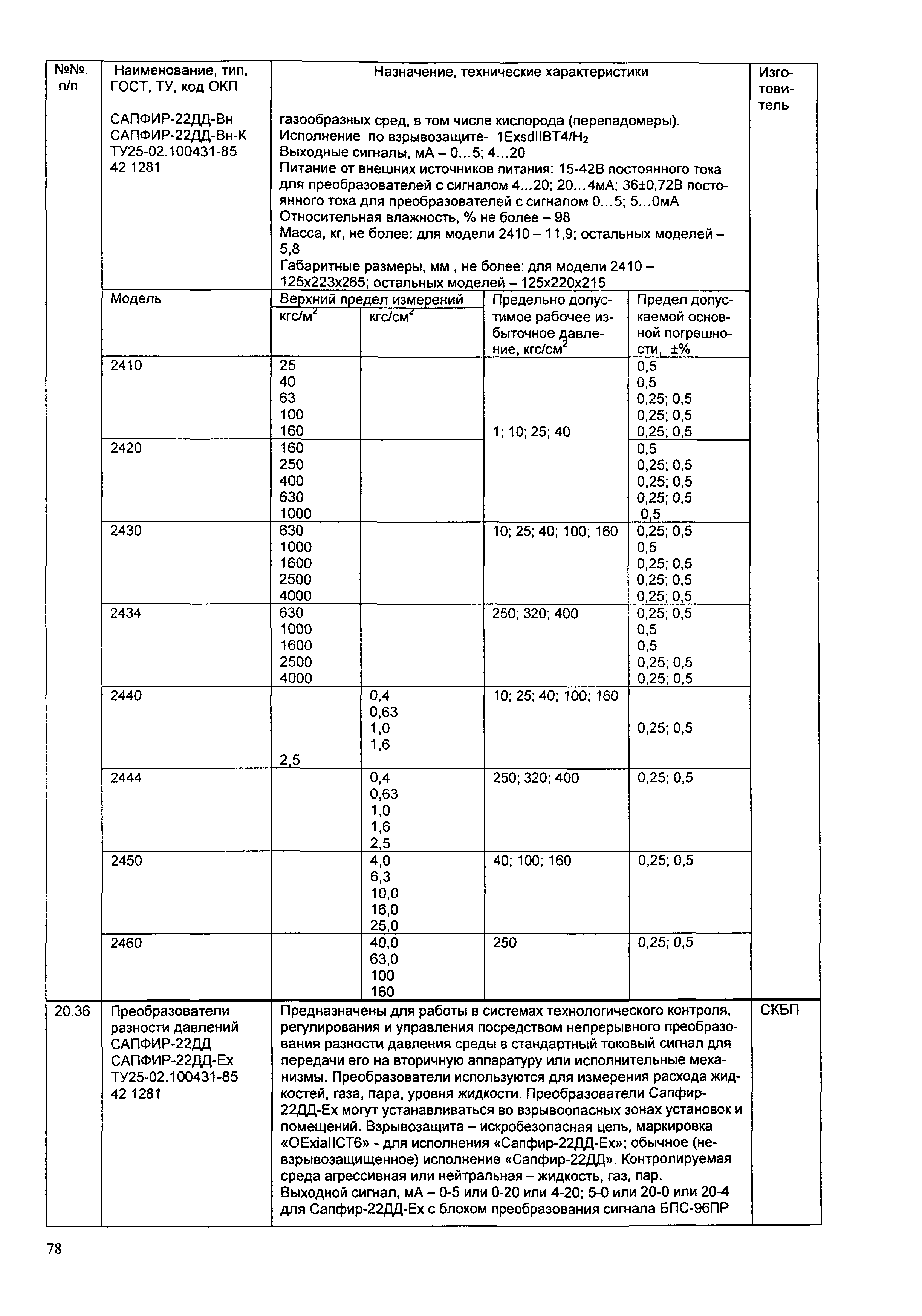 ИМ 14-12-2004