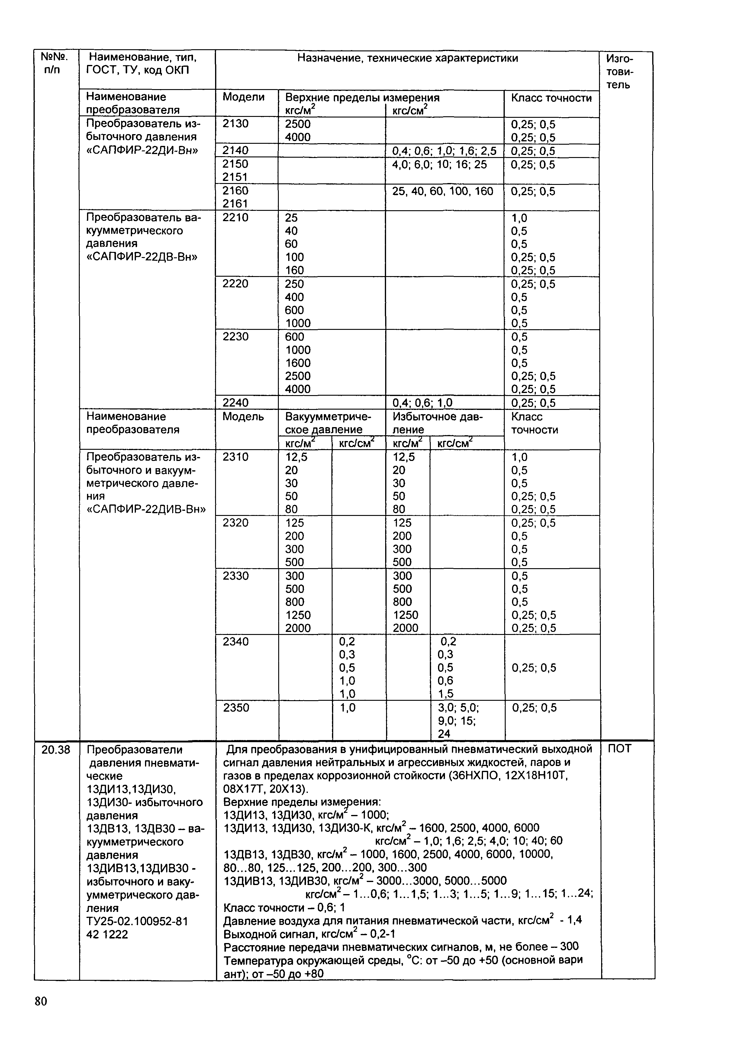 ИМ 14-12-2004