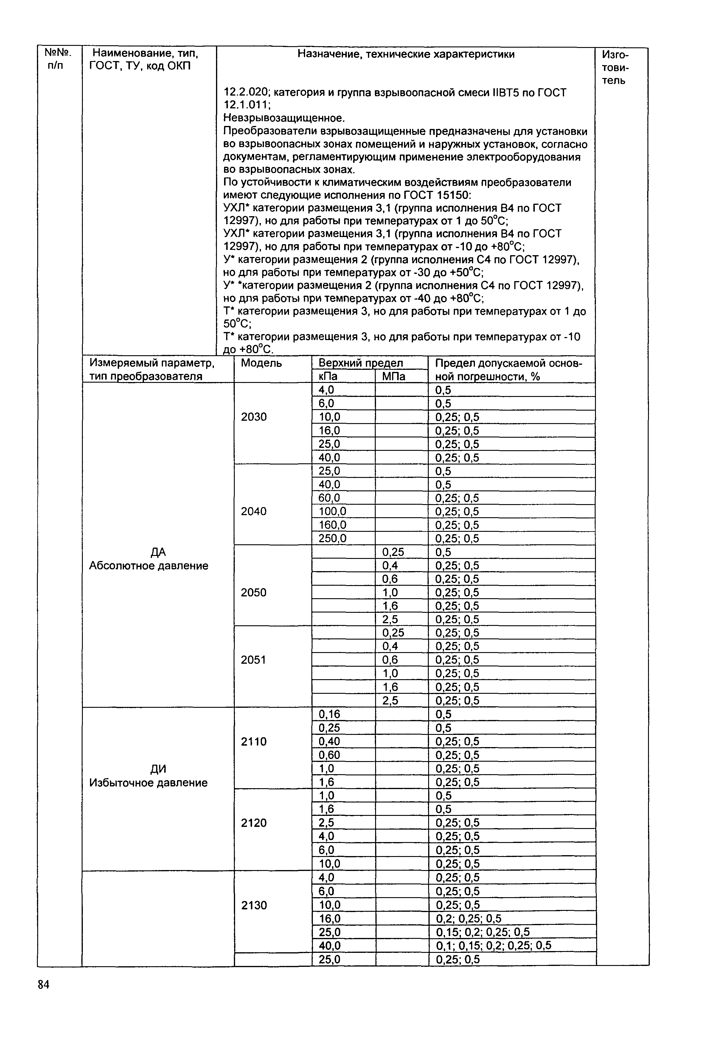 ИМ 14-12-2004