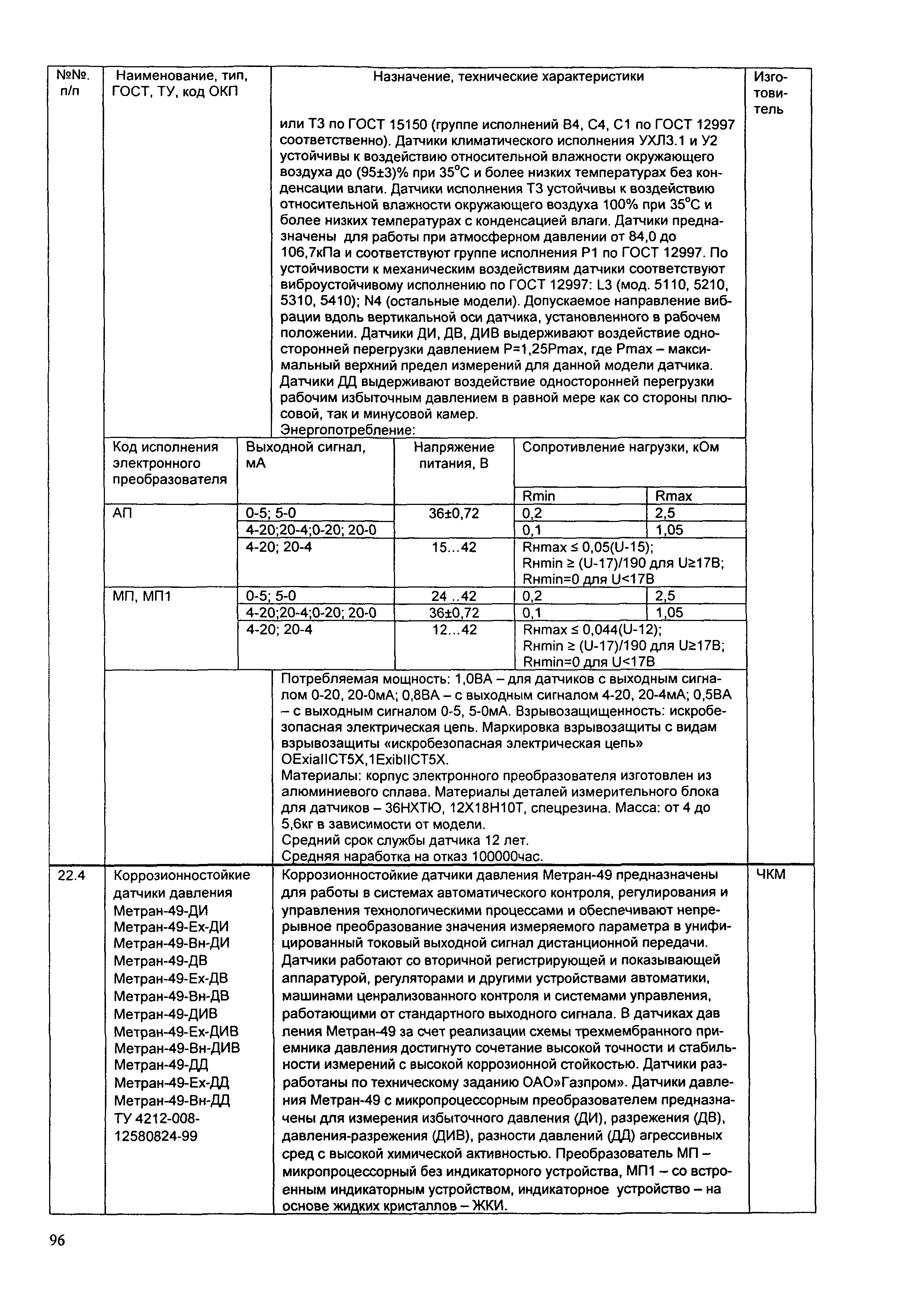 ИМ 14-12-2004