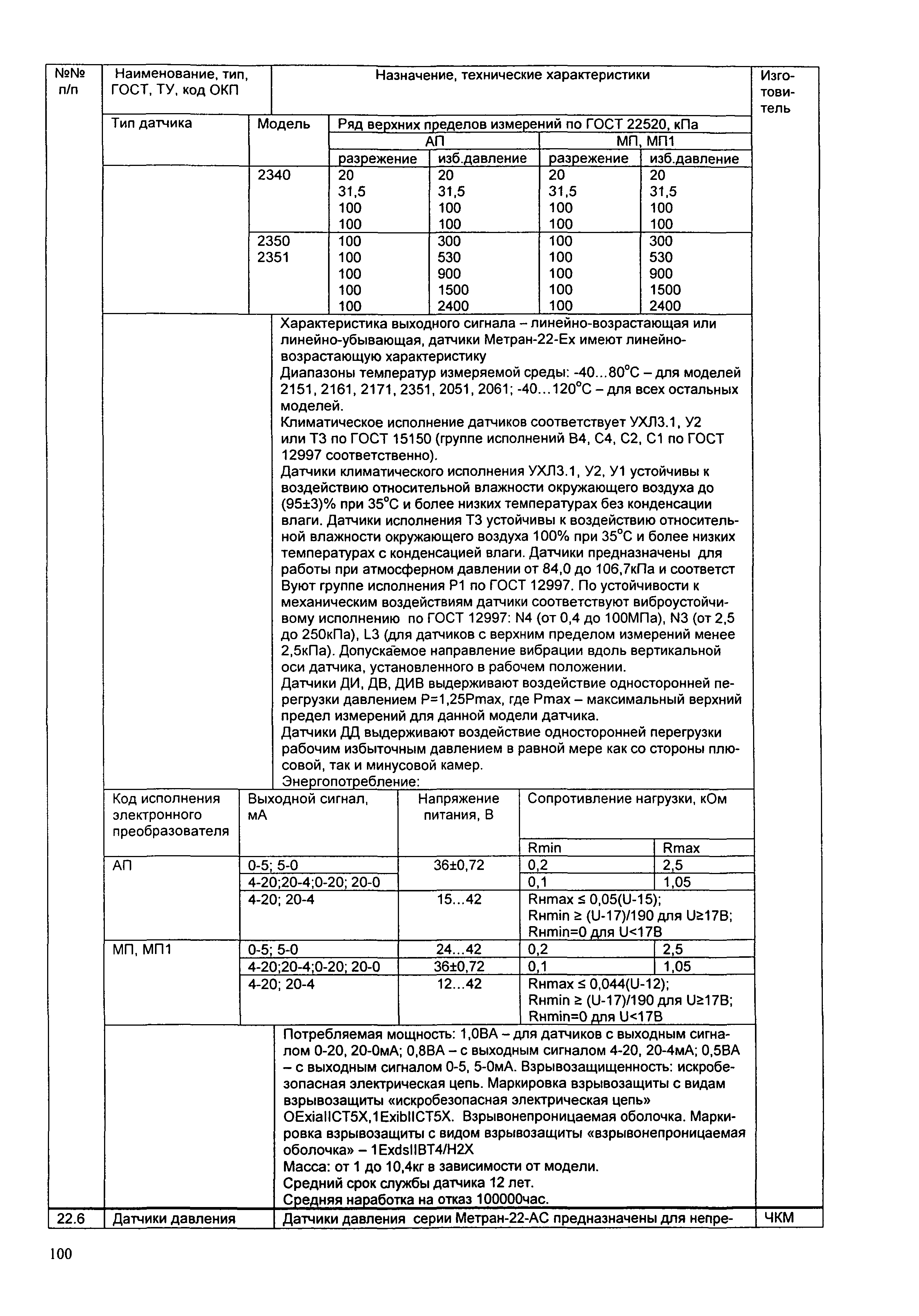 ИМ 14-12-2004