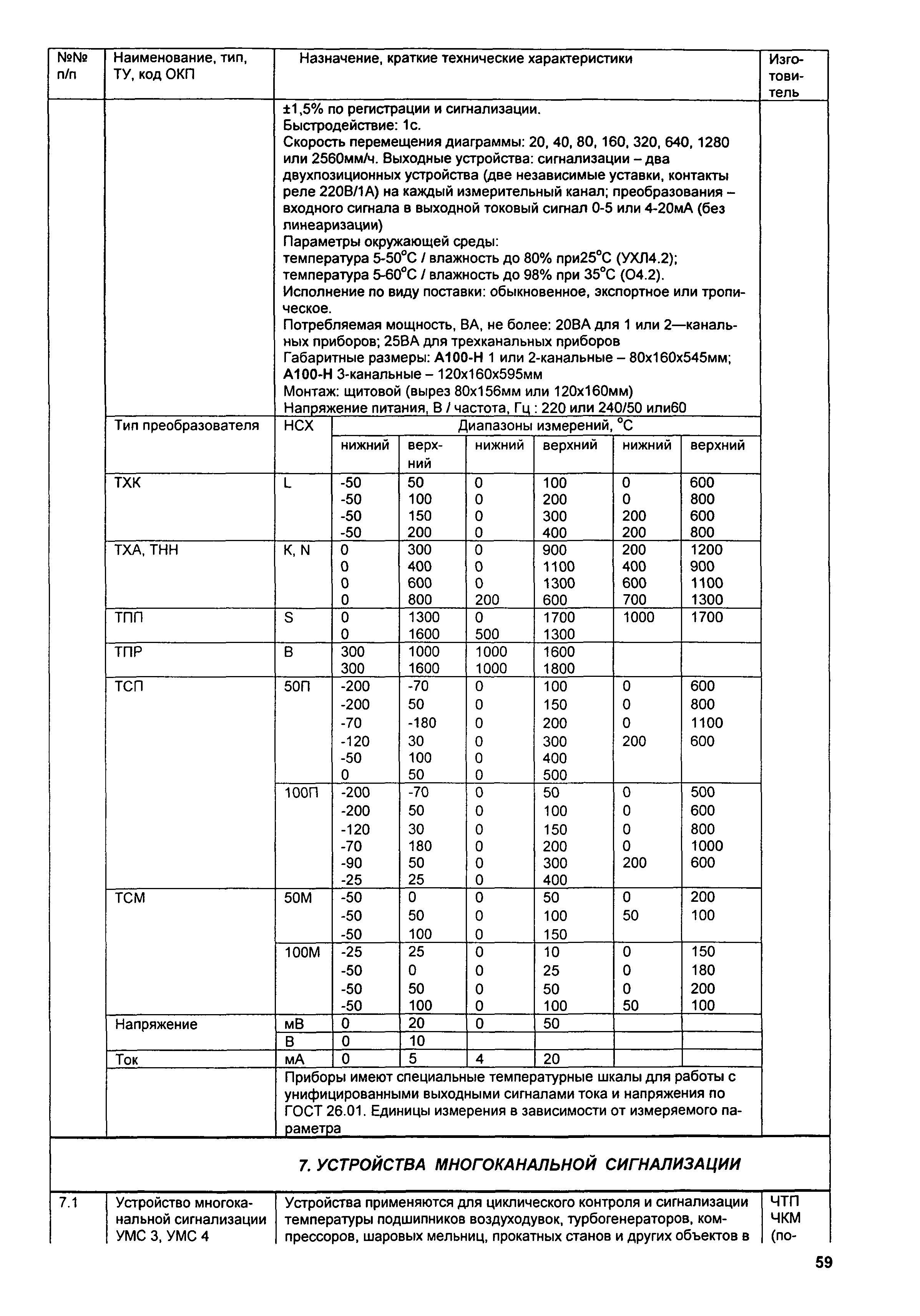 ИМ 14-10-2005