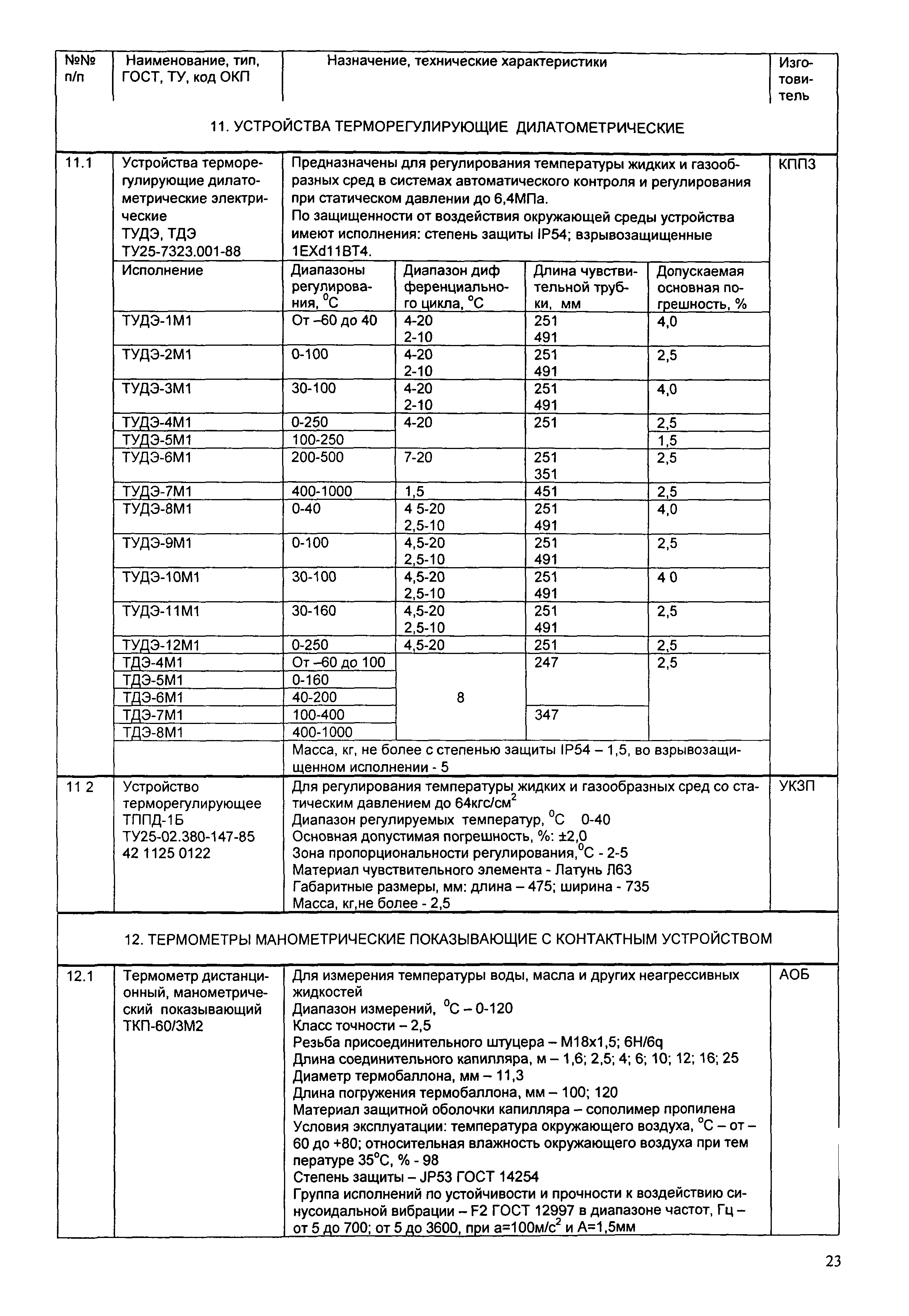 ИМ 14-7-2004