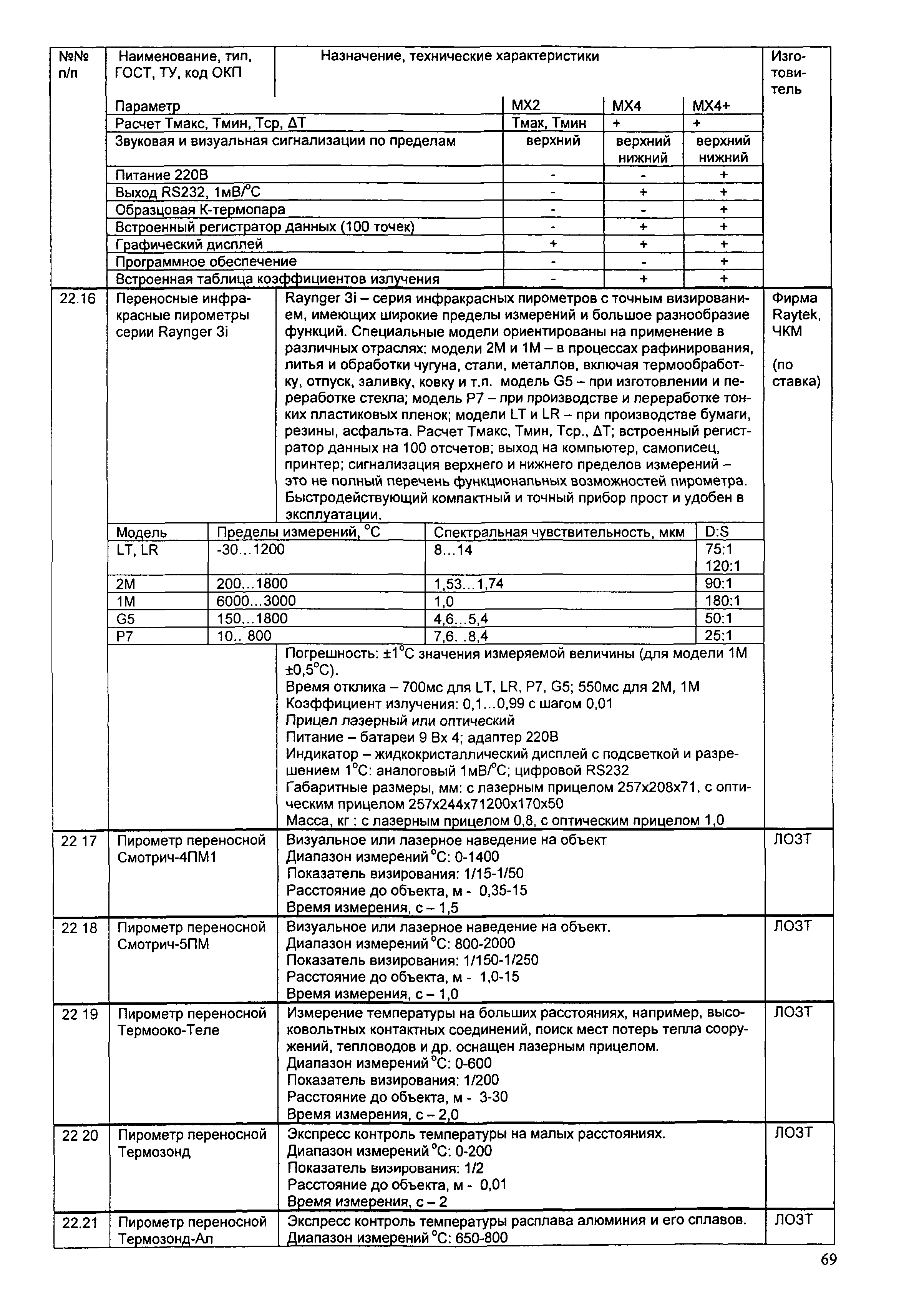 ИМ 14-7-2004