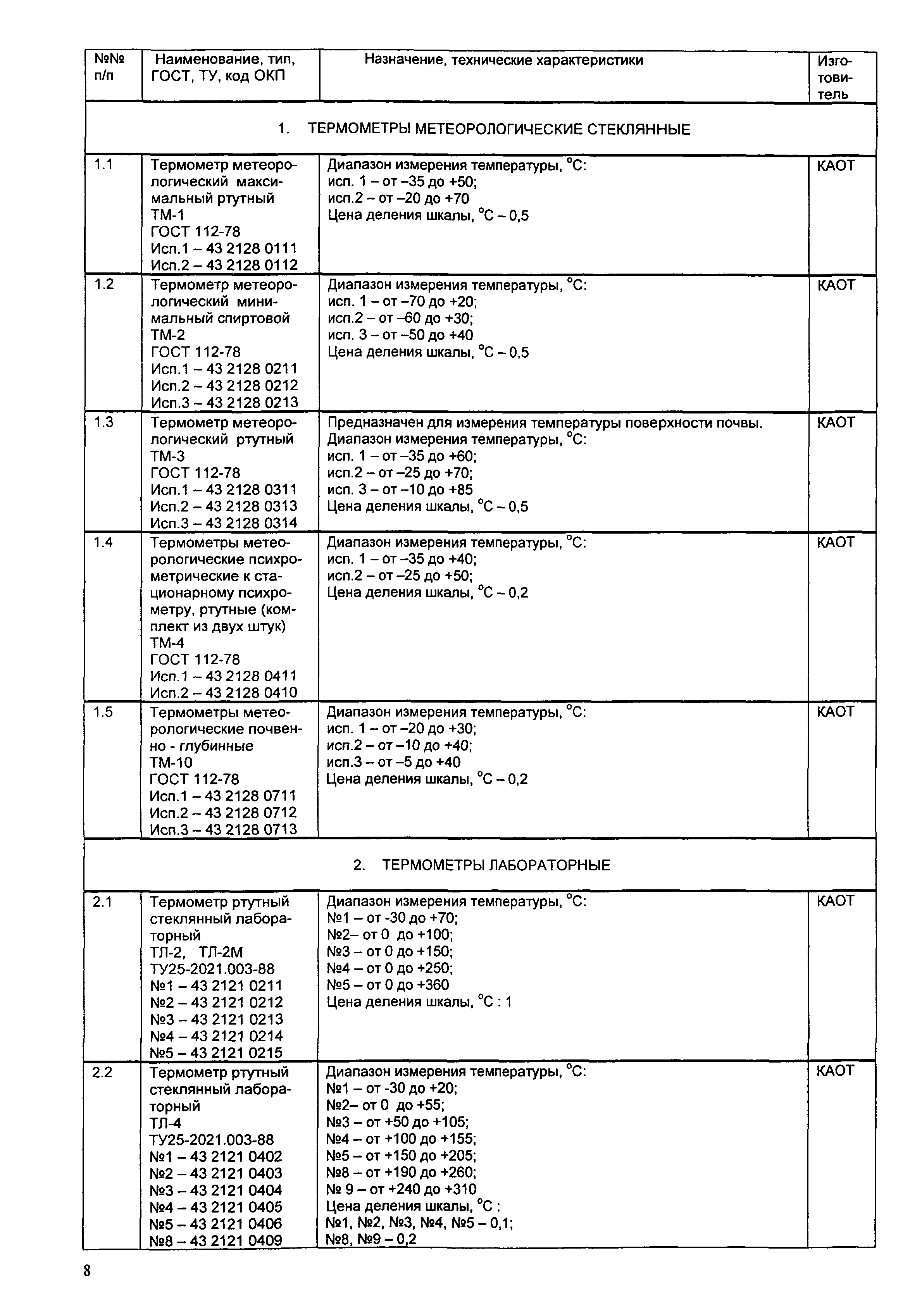 ИМ 14-7-2004