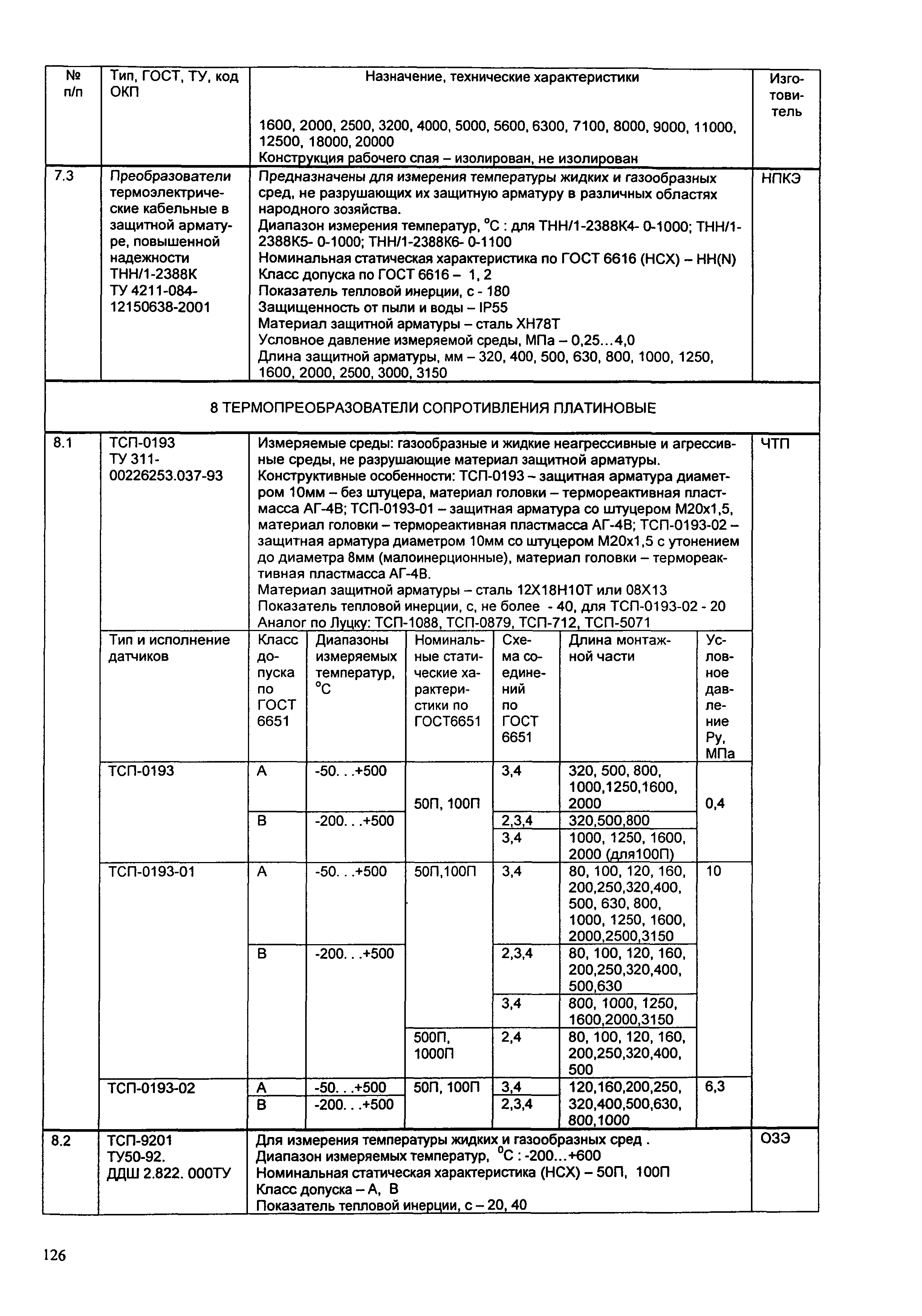 ИМ 14-7-2004