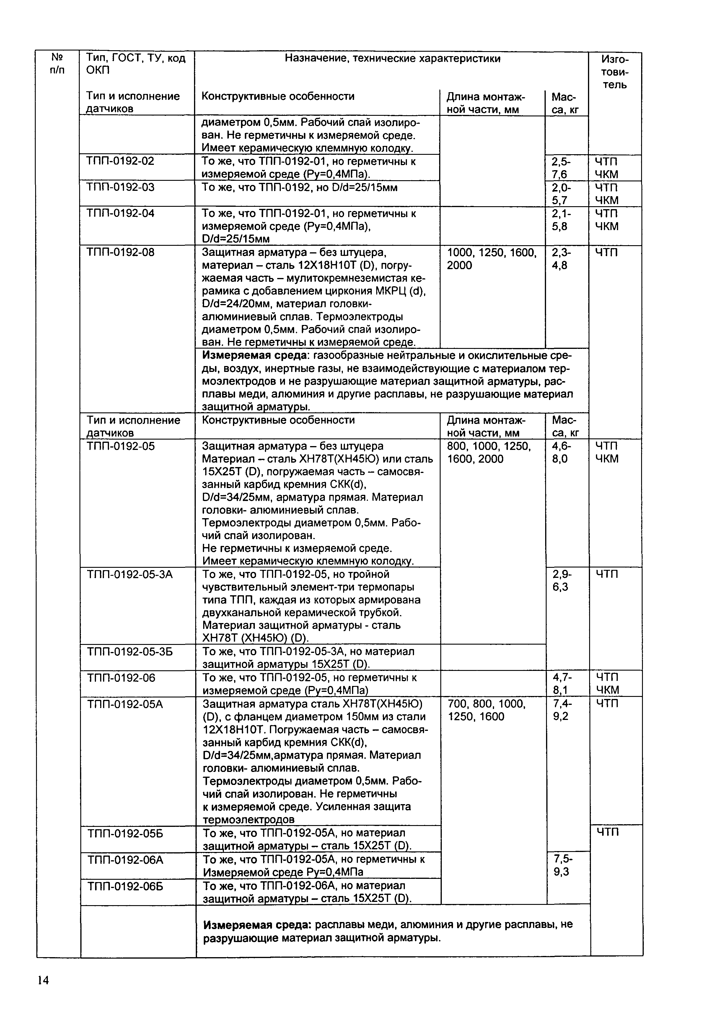 ИМ 14-7-2004