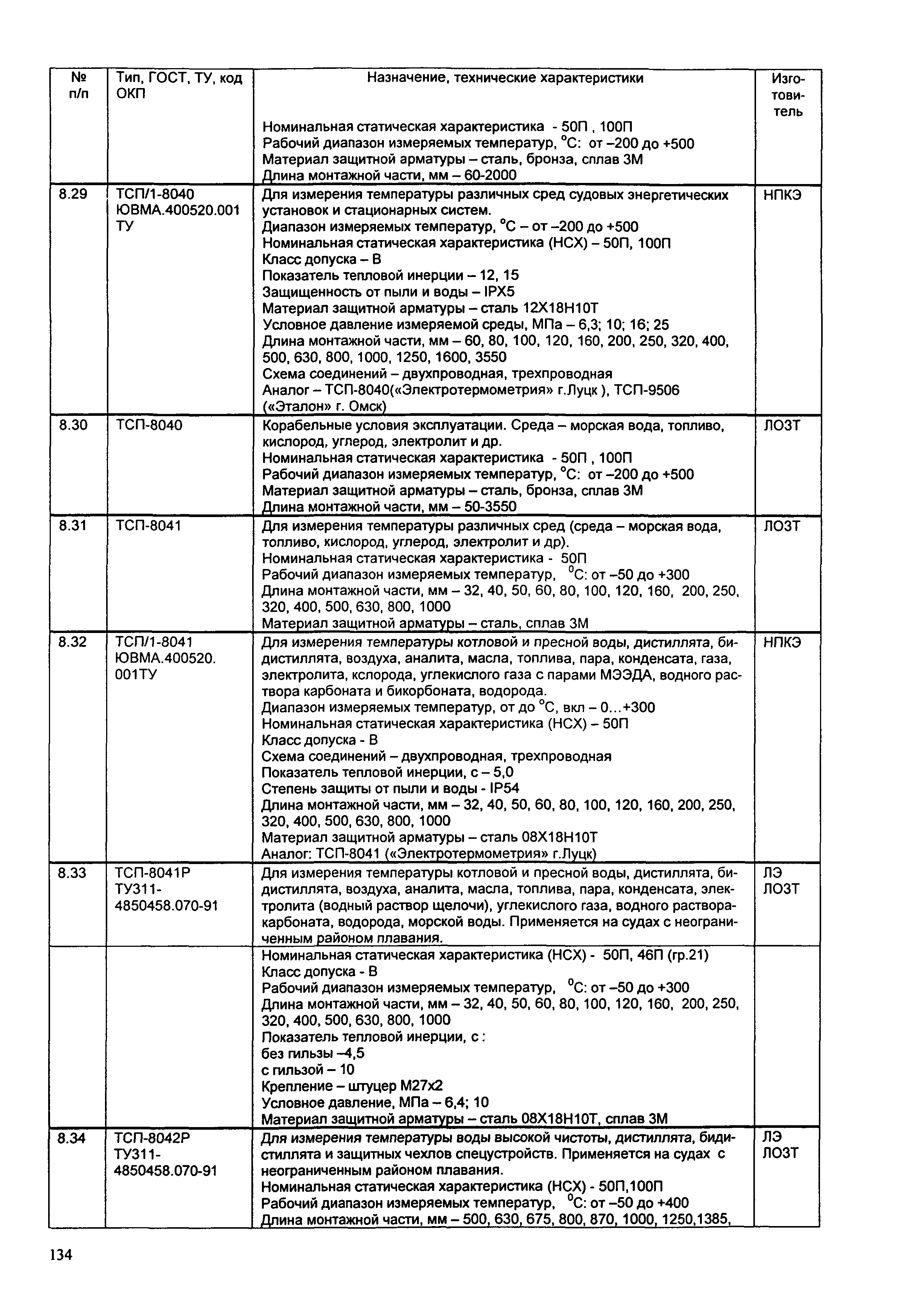 ИМ 14-7-2004