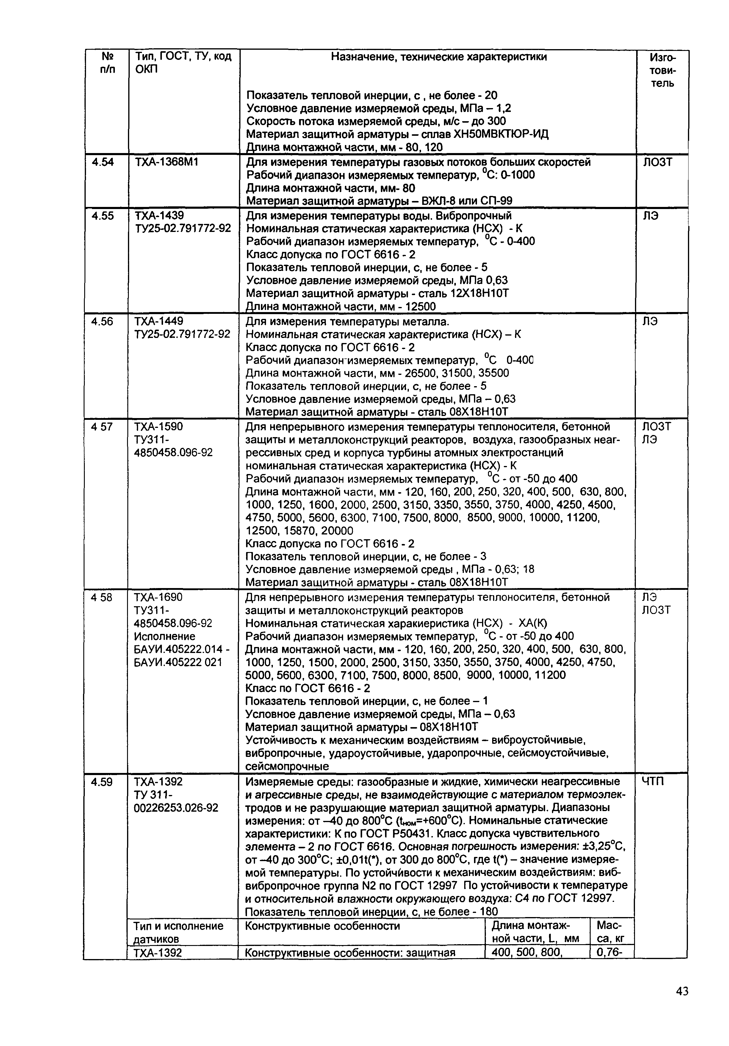 ИМ 14-7-2004