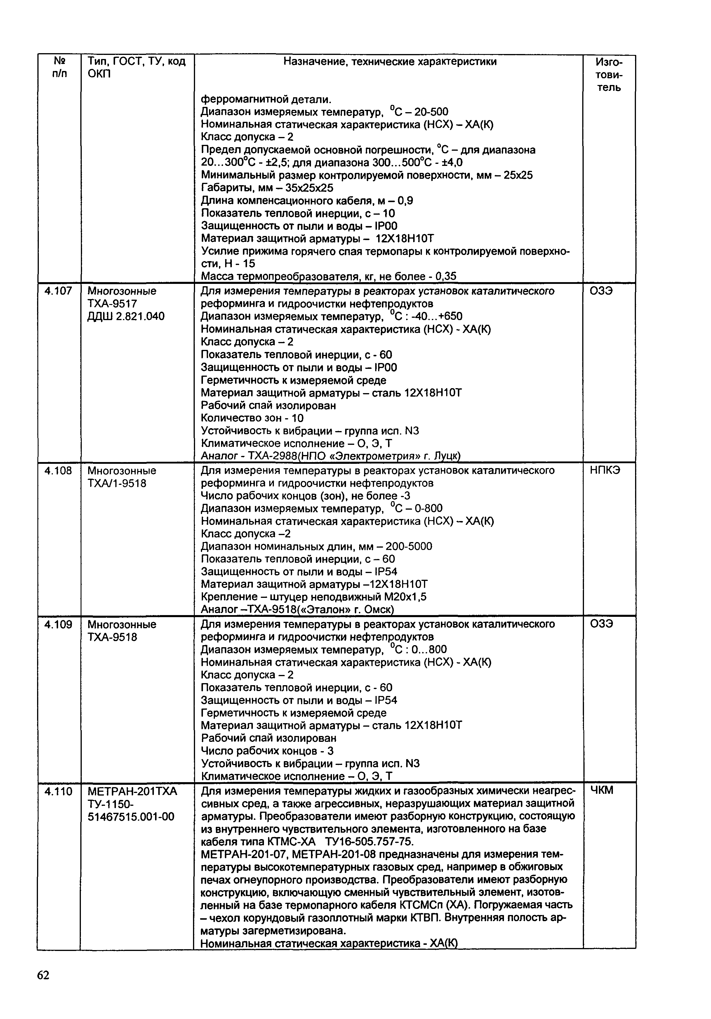 ИМ 14-7-2004