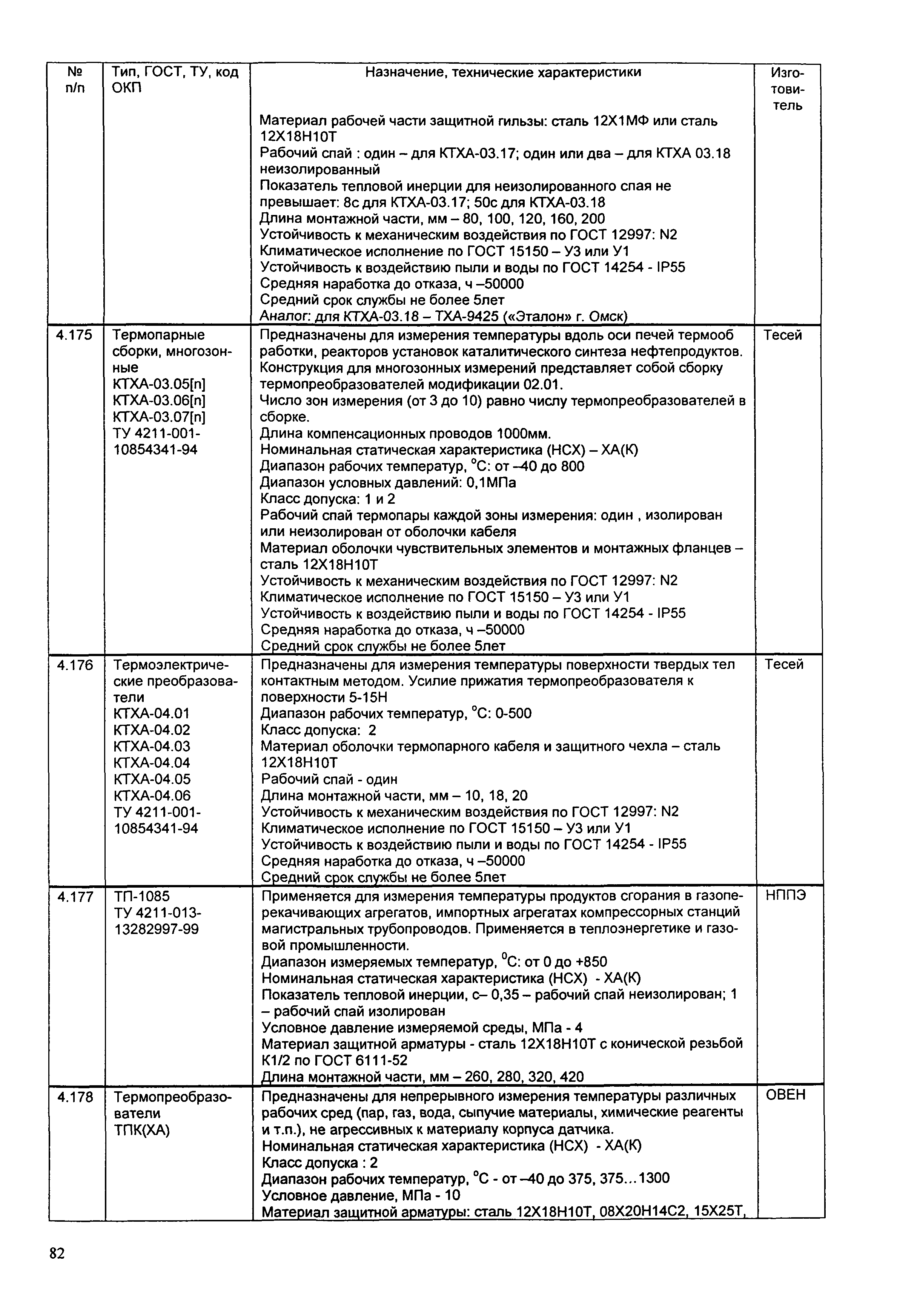 ИМ 14-7-2004