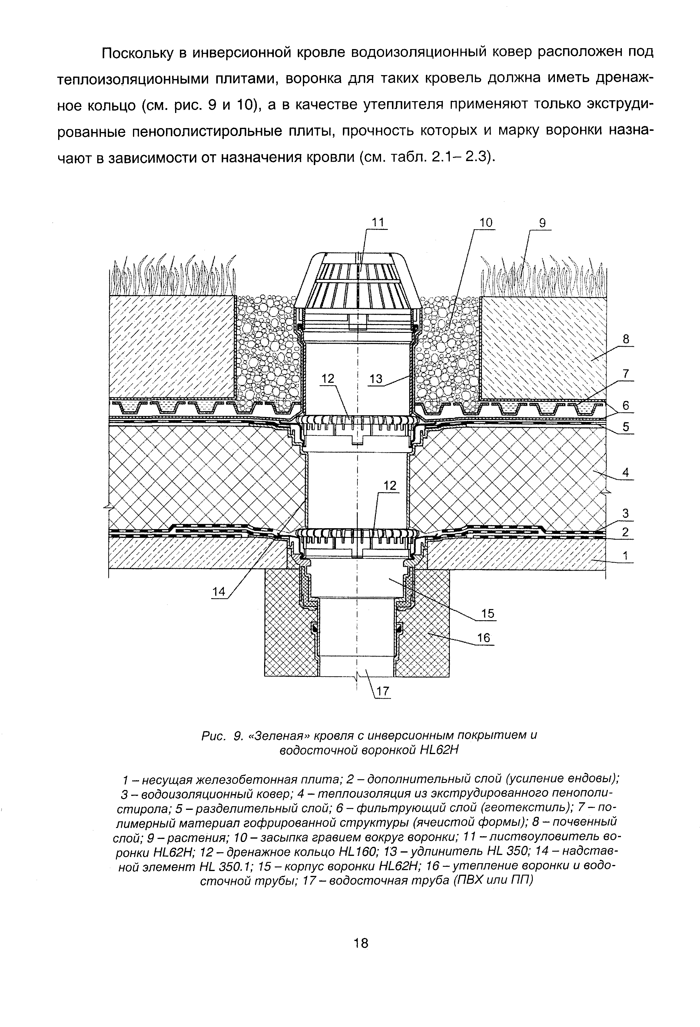 МДС 12-36.2007