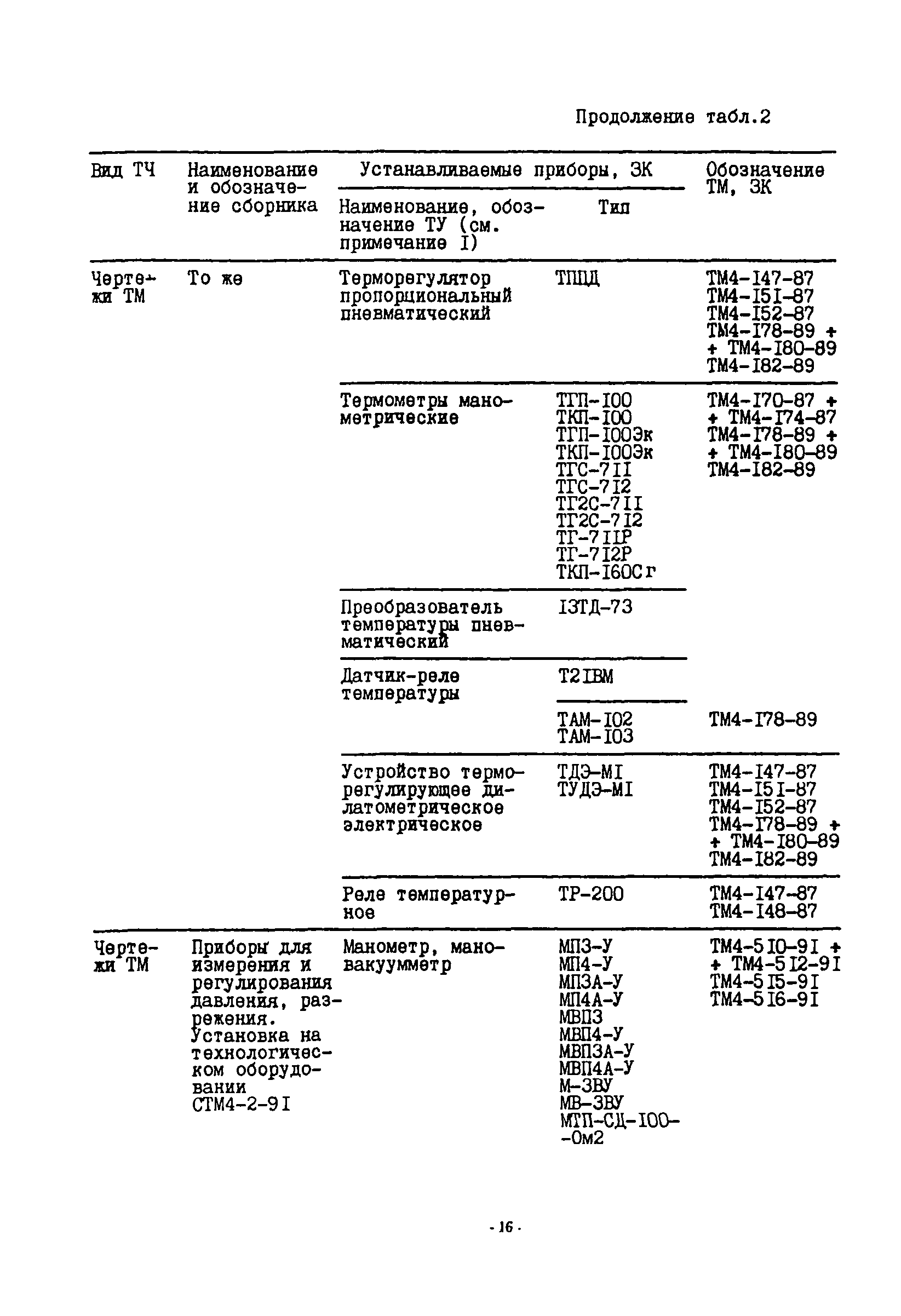 ИМ 14-51-94, в.2