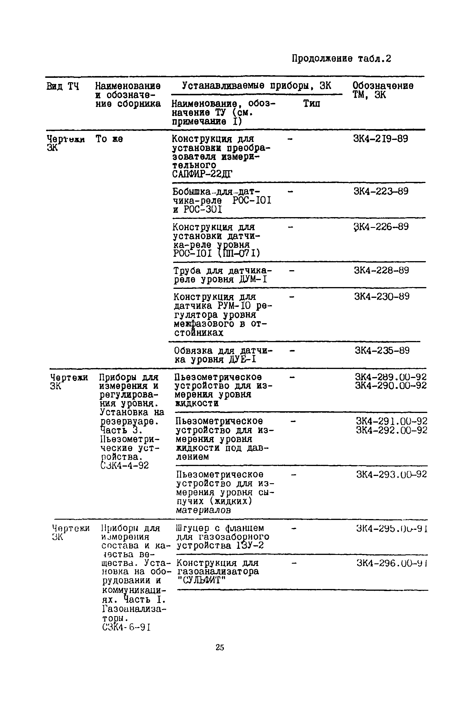 ИМ 14-51-94, в.2