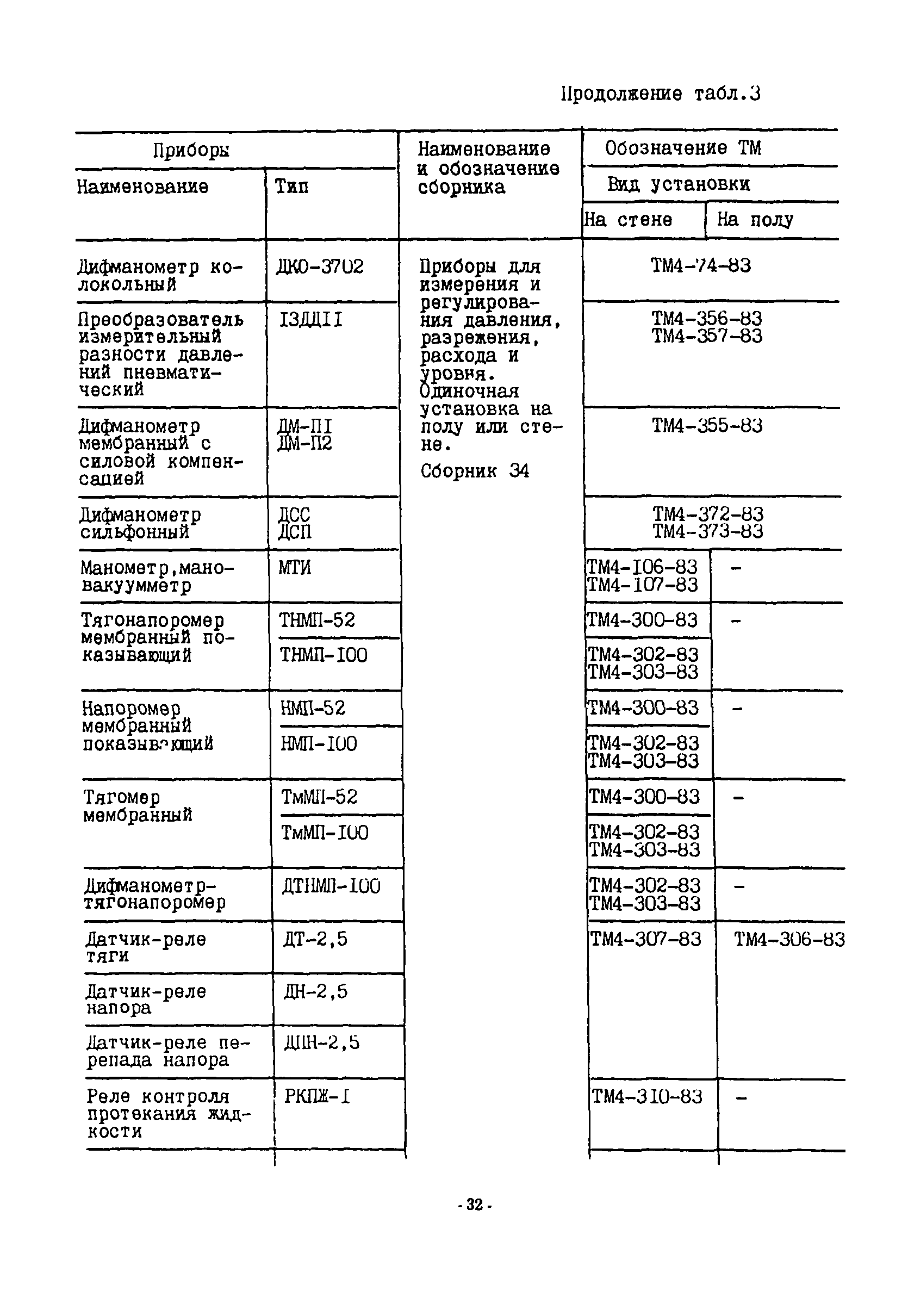 ИМ 14-51-94, в.2