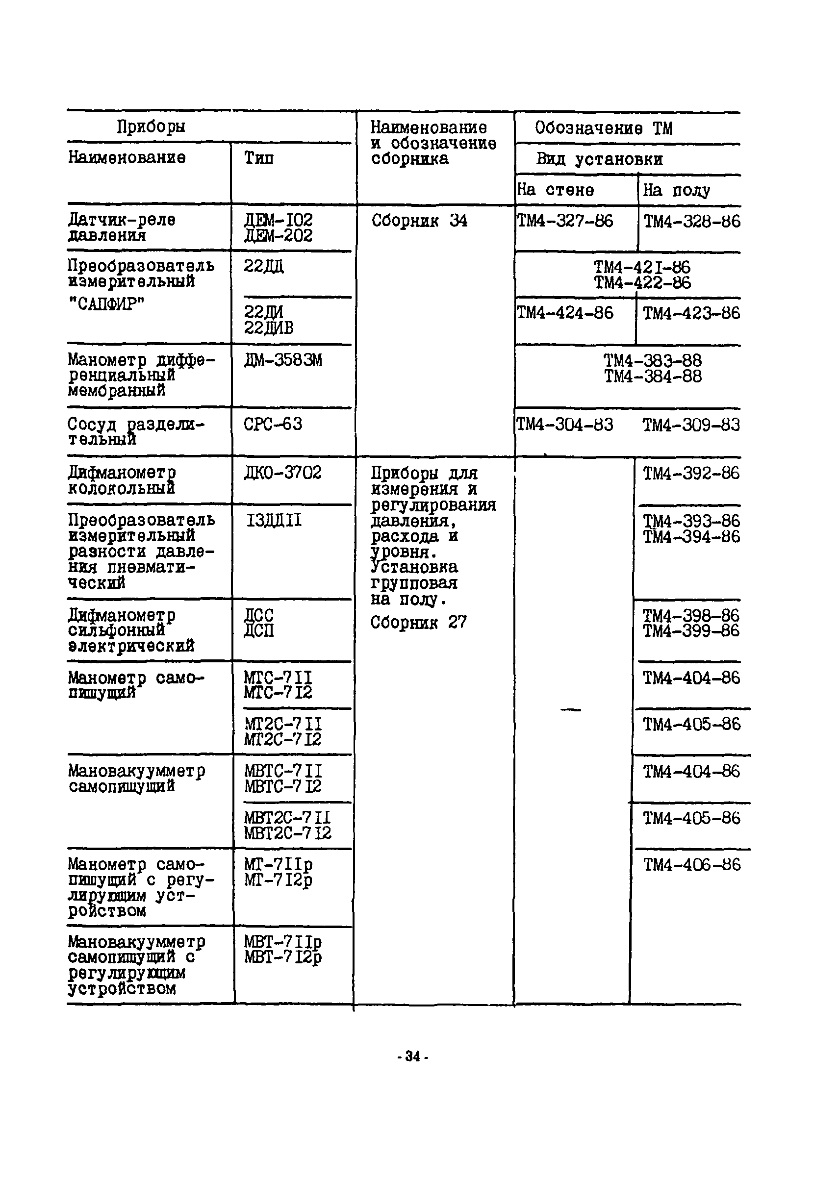 ИМ 14-51-94, в.2