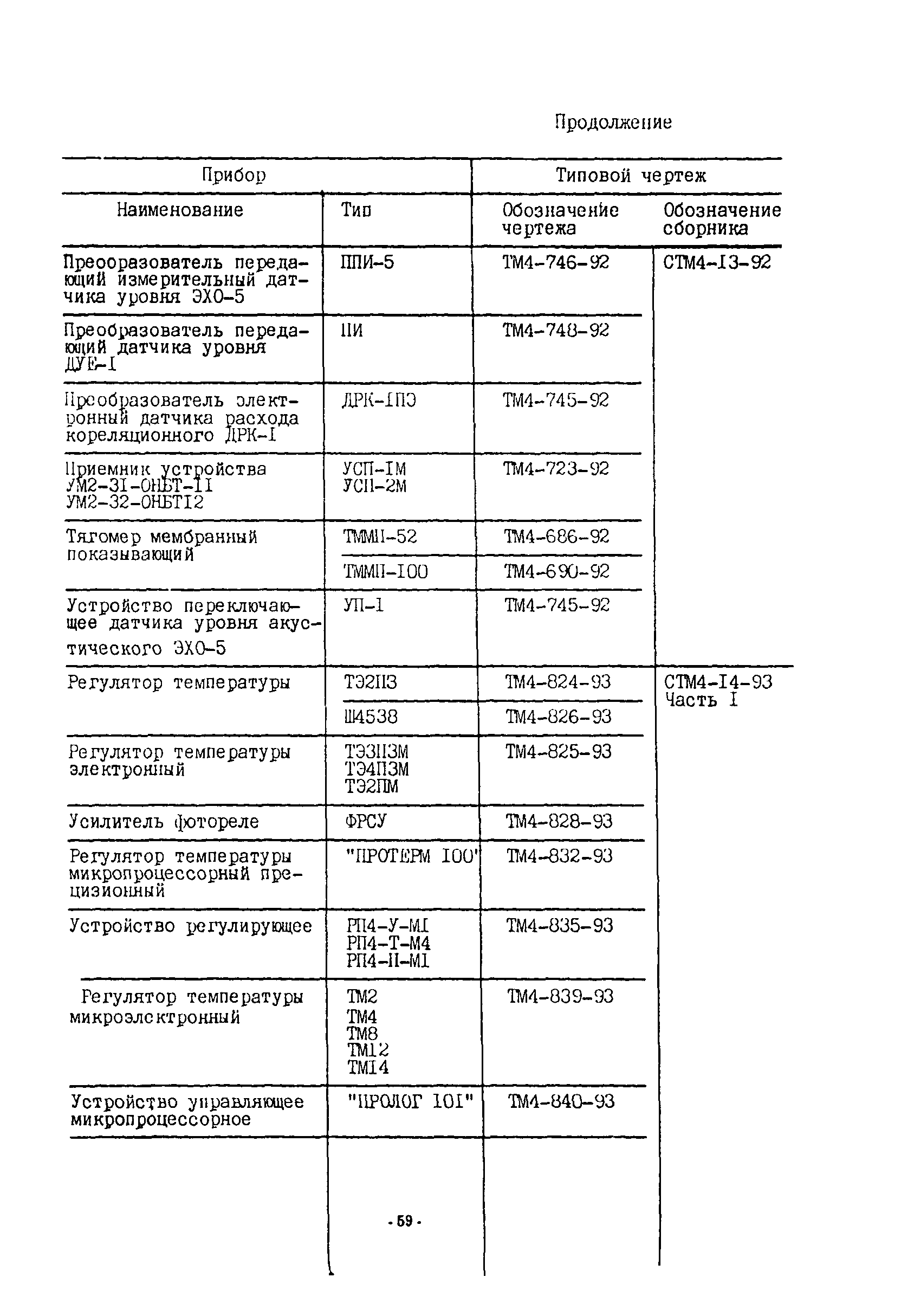 ИМ 14-51-94, в.2