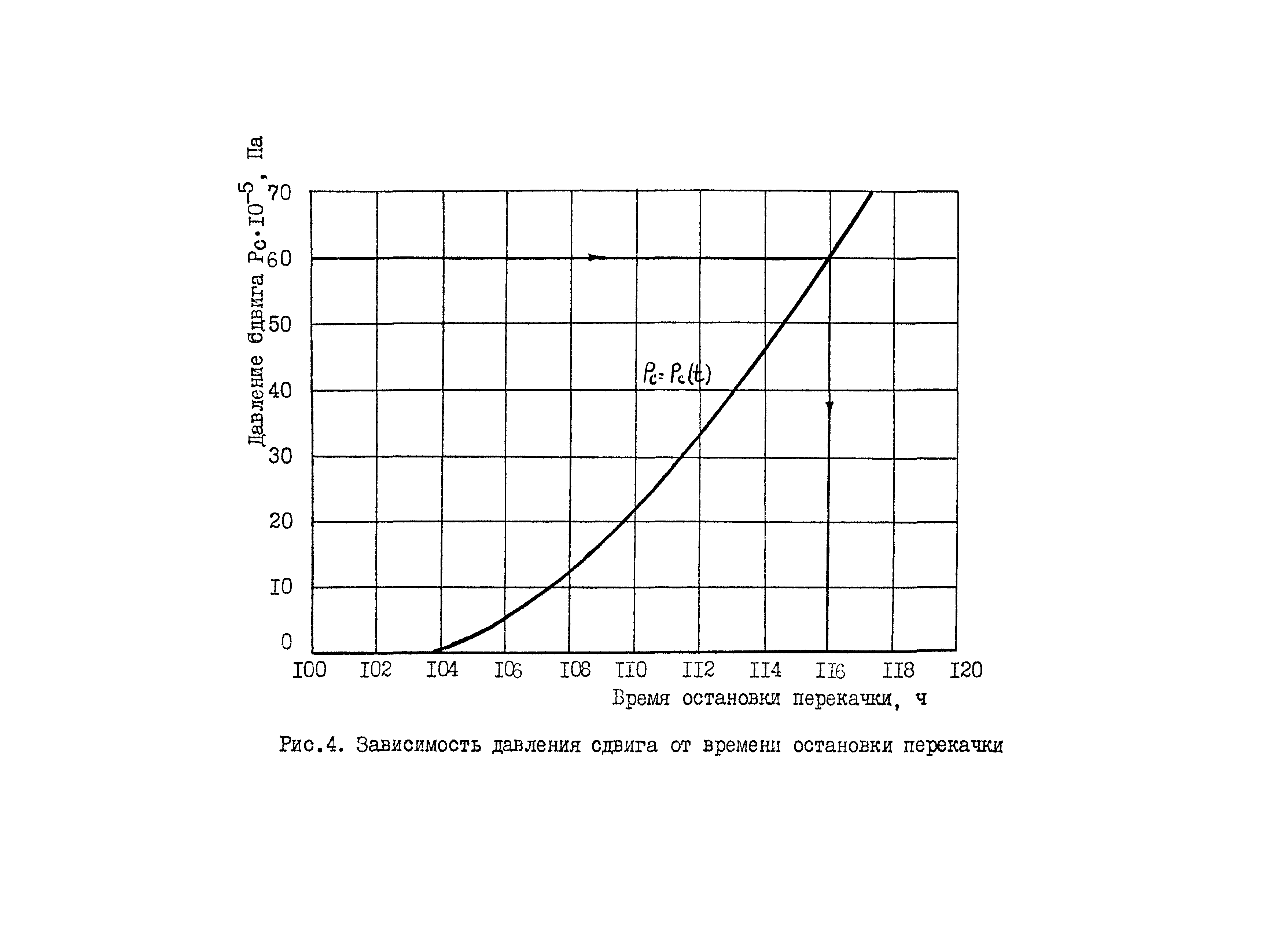 РД 39-0148311-329-88