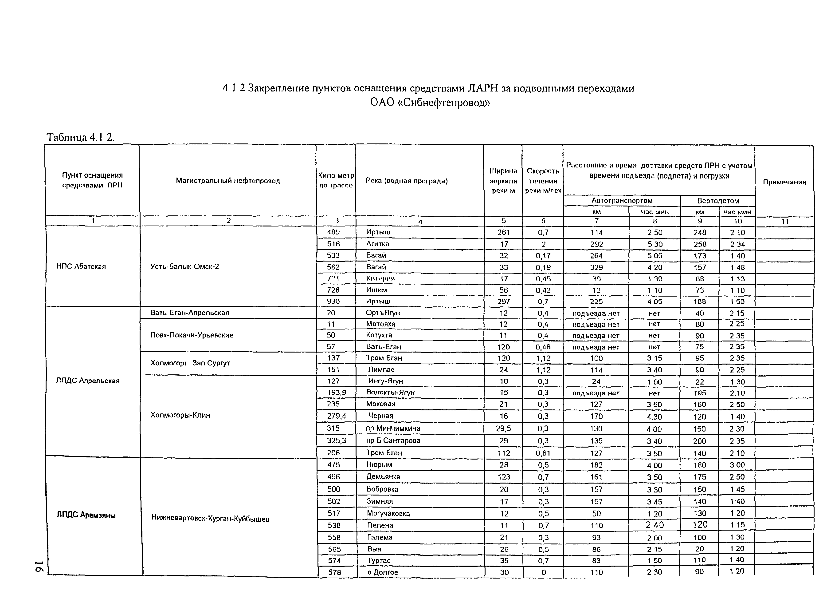 РД 153-39.4Р-125-02