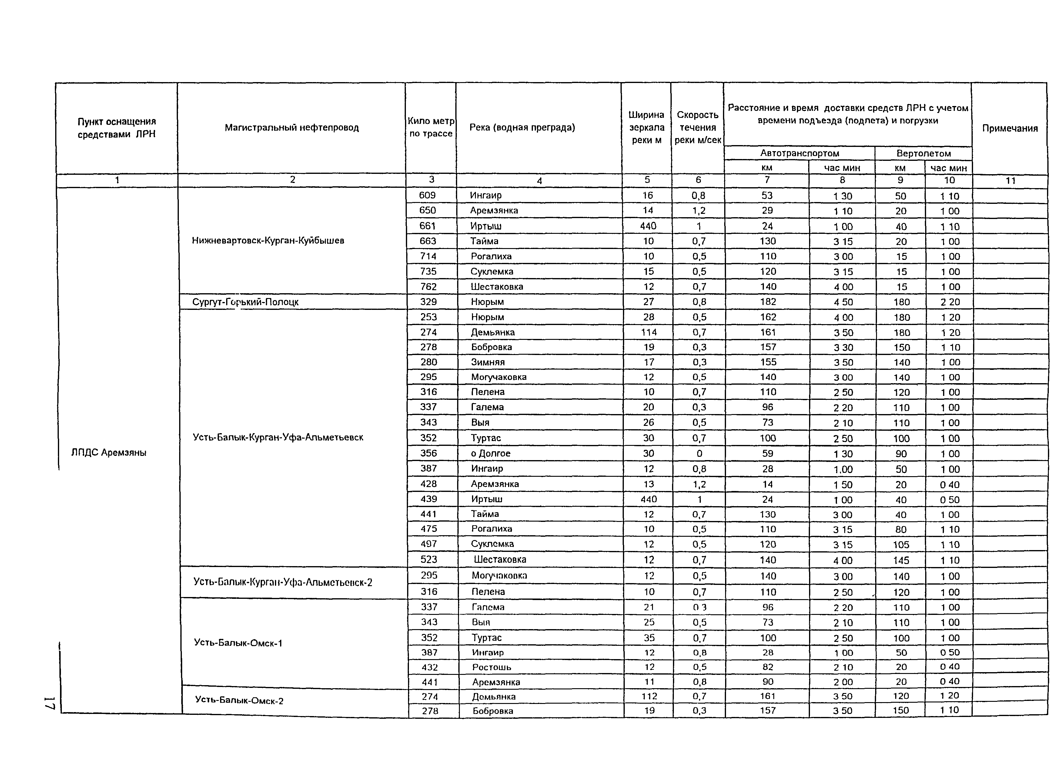 РД 153-39.4Р-125-02