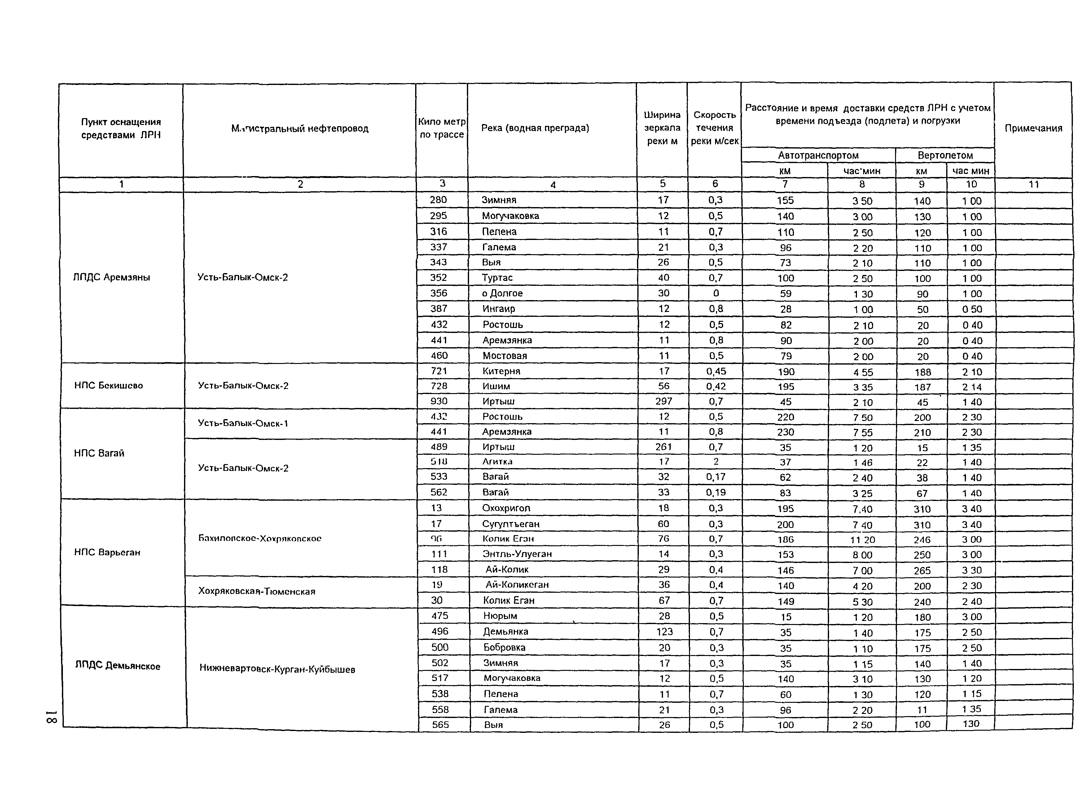 РД 153-39.4Р-125-02