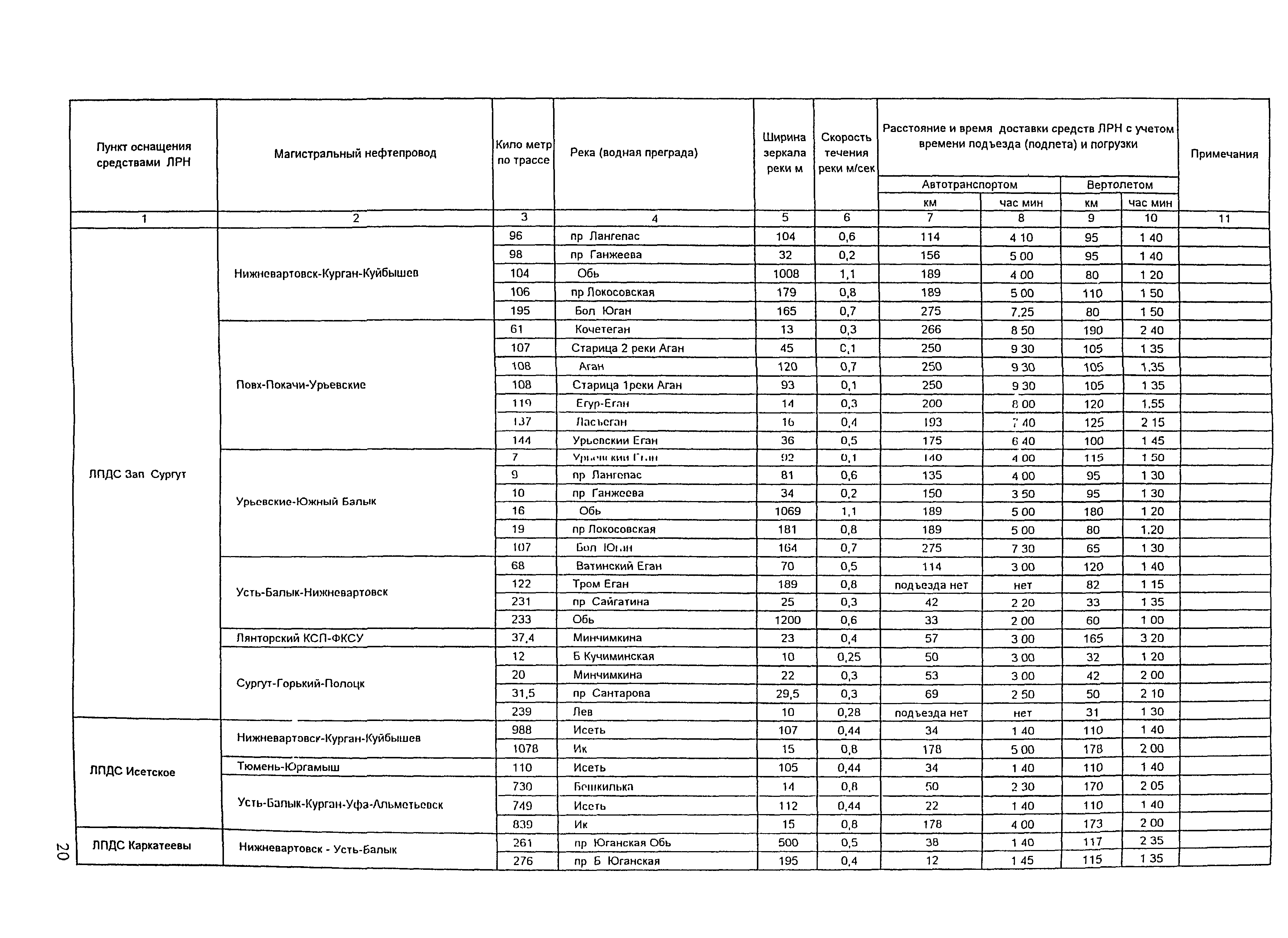 РД 153-39.4Р-125-02