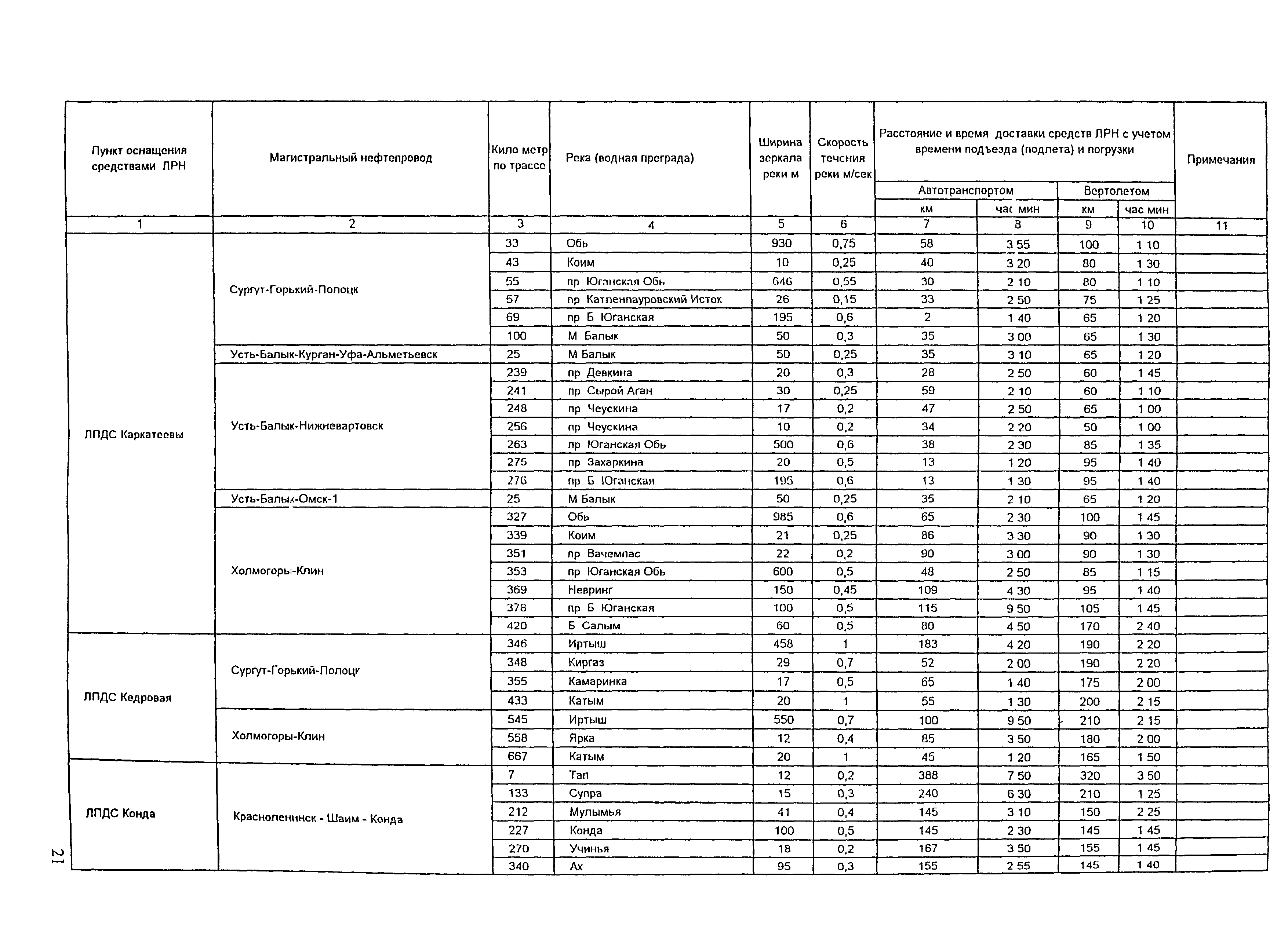 РД 153-39.4Р-125-02