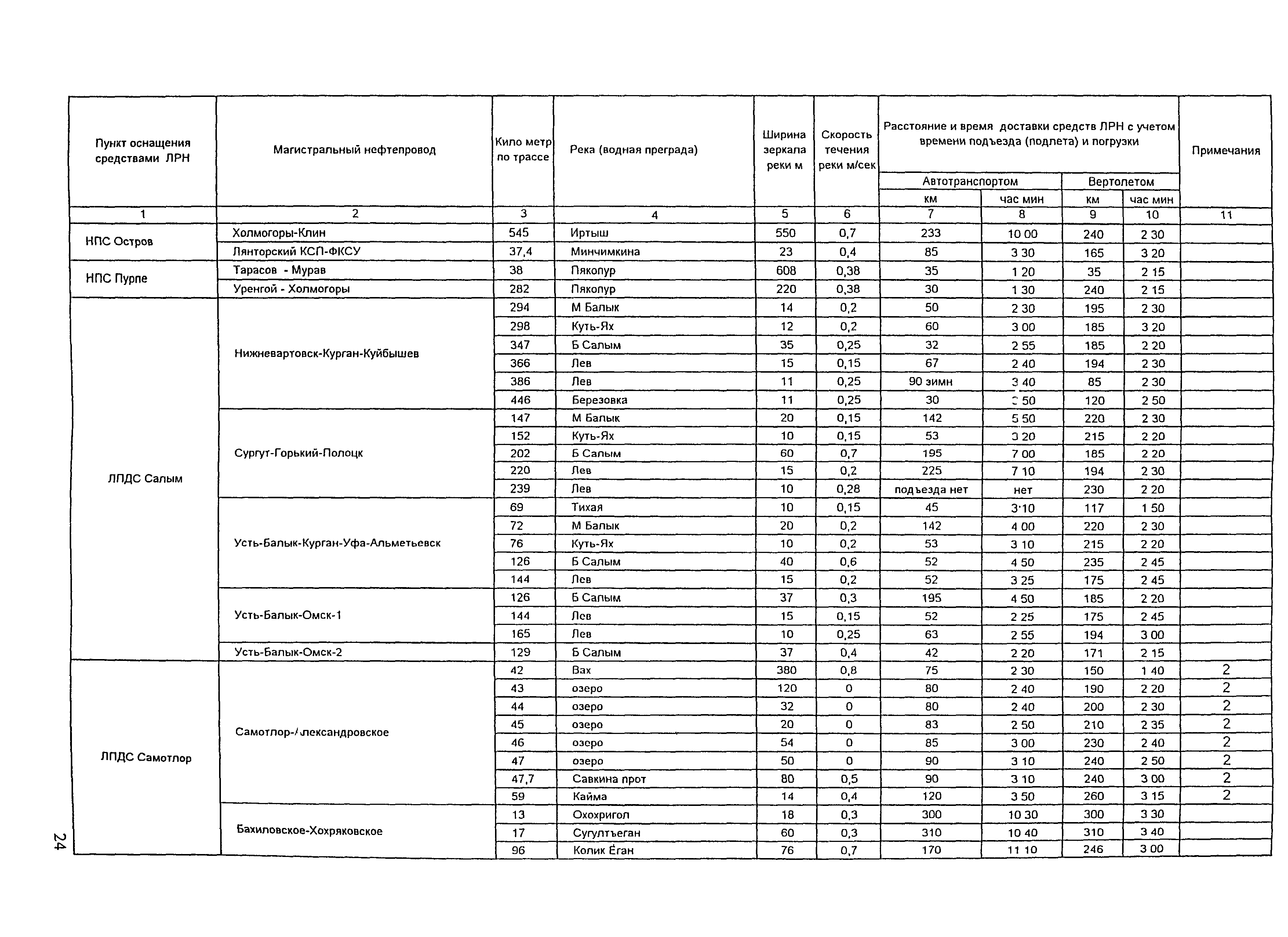 РД 153-39.4Р-125-02