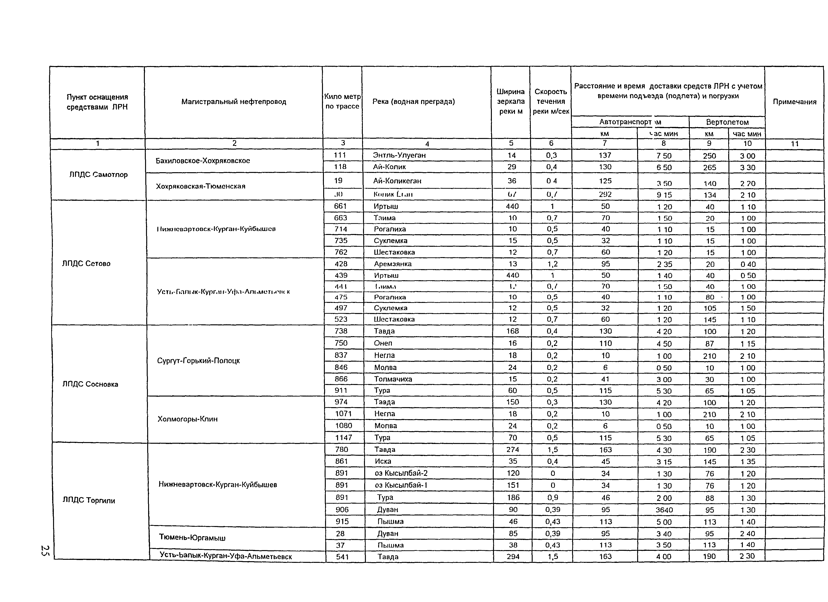 РД 153-39.4Р-125-02