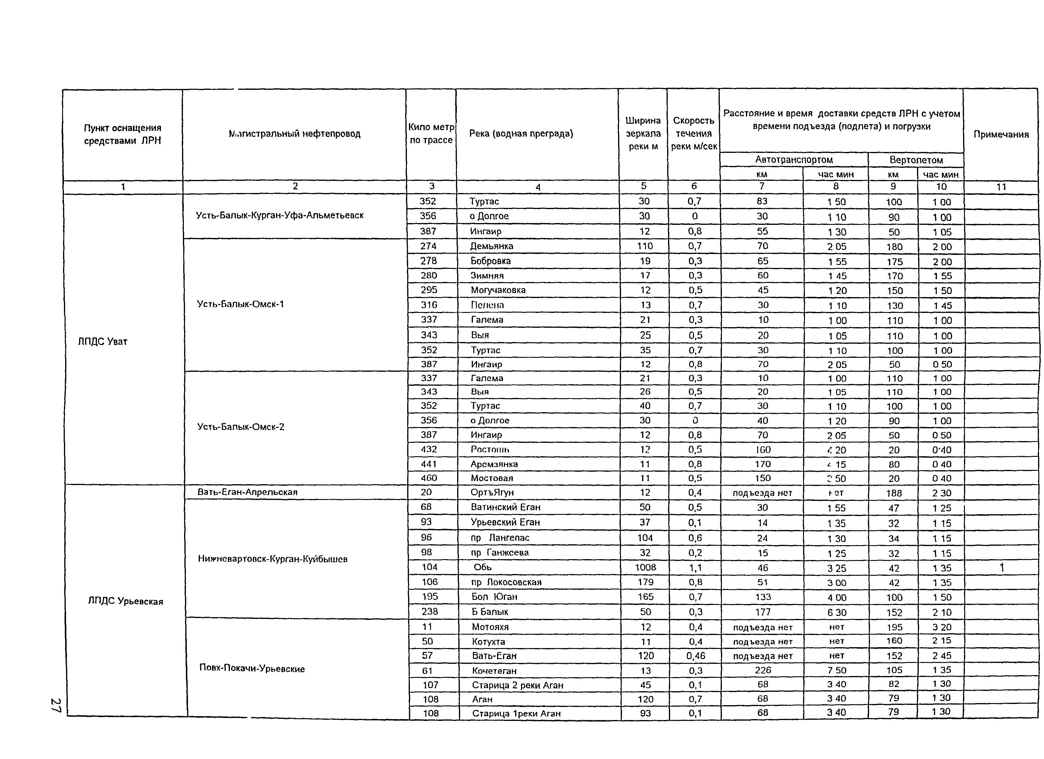 РД 153-39.4Р-125-02