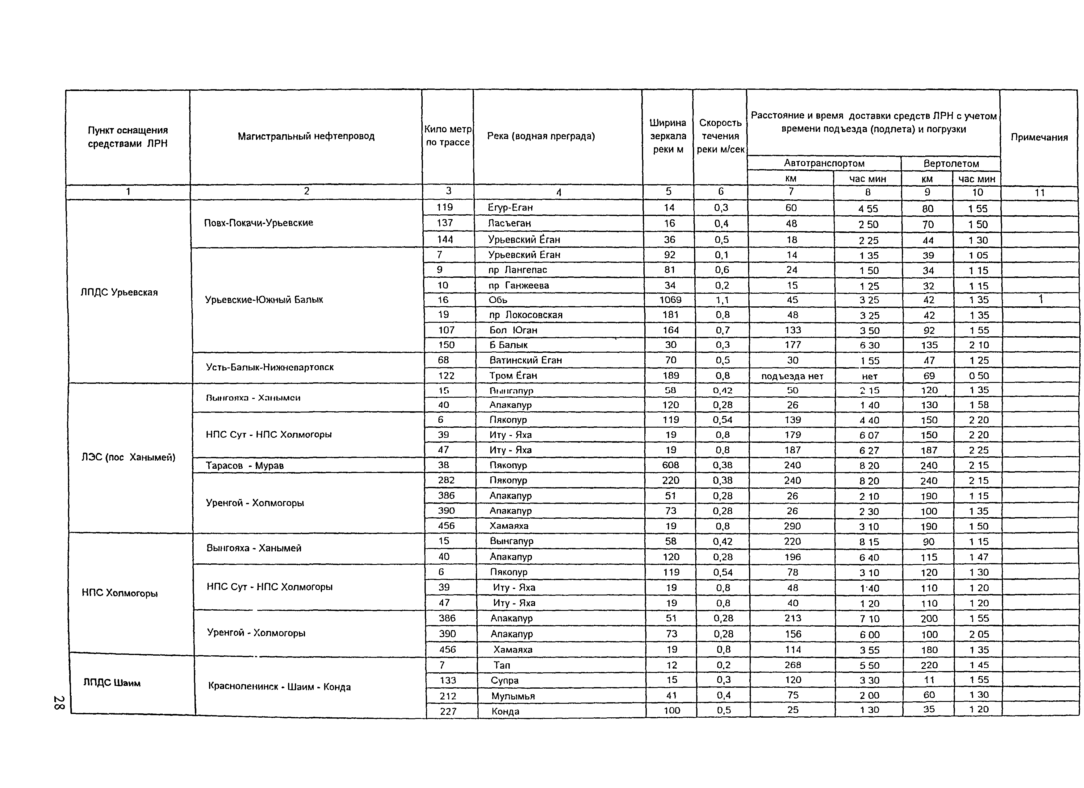 РД 153-39.4Р-125-02