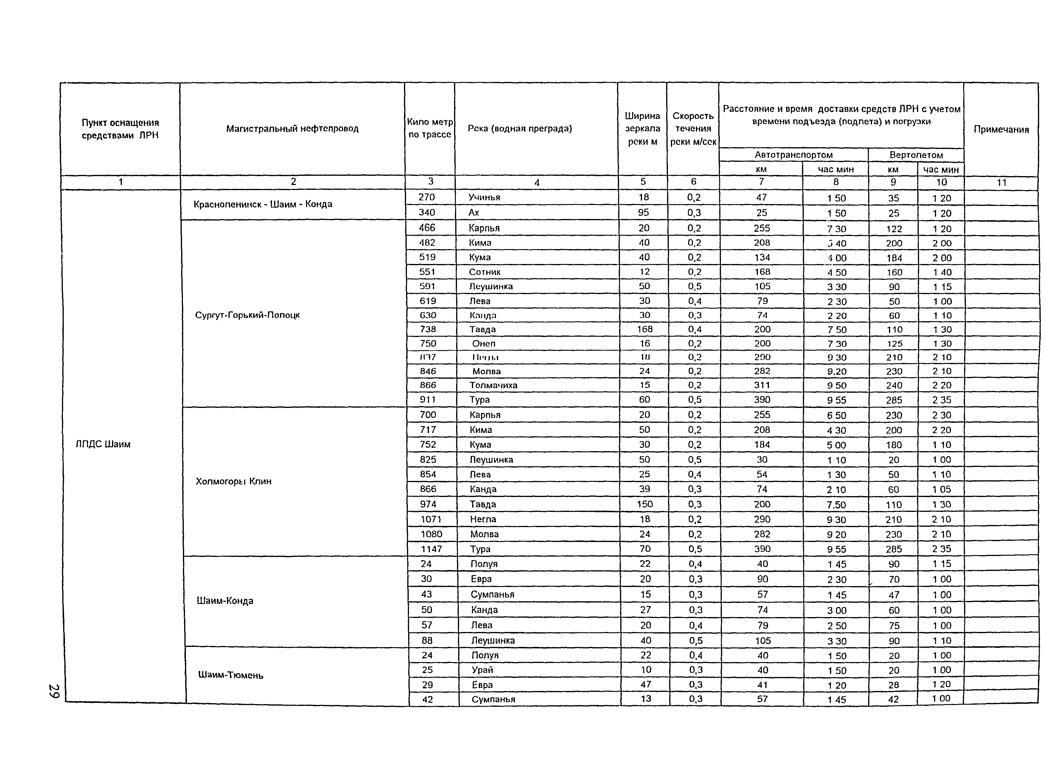 РД 153-39.4Р-125-02