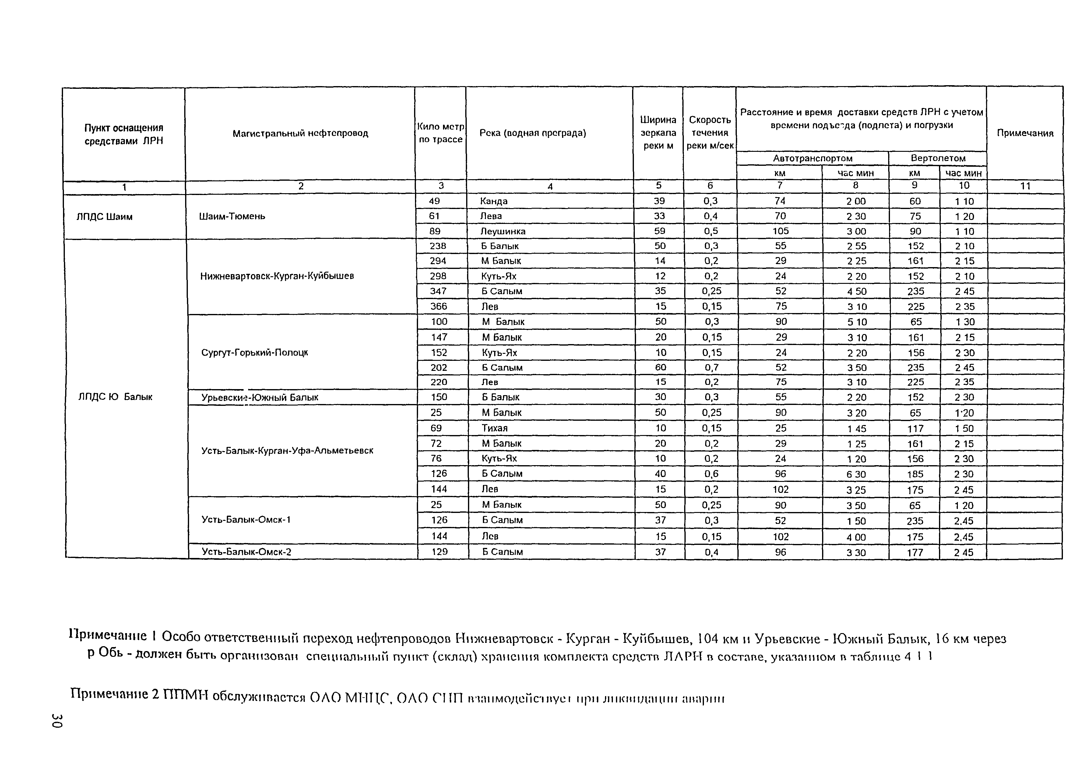 РД 153-39.4Р-125-02