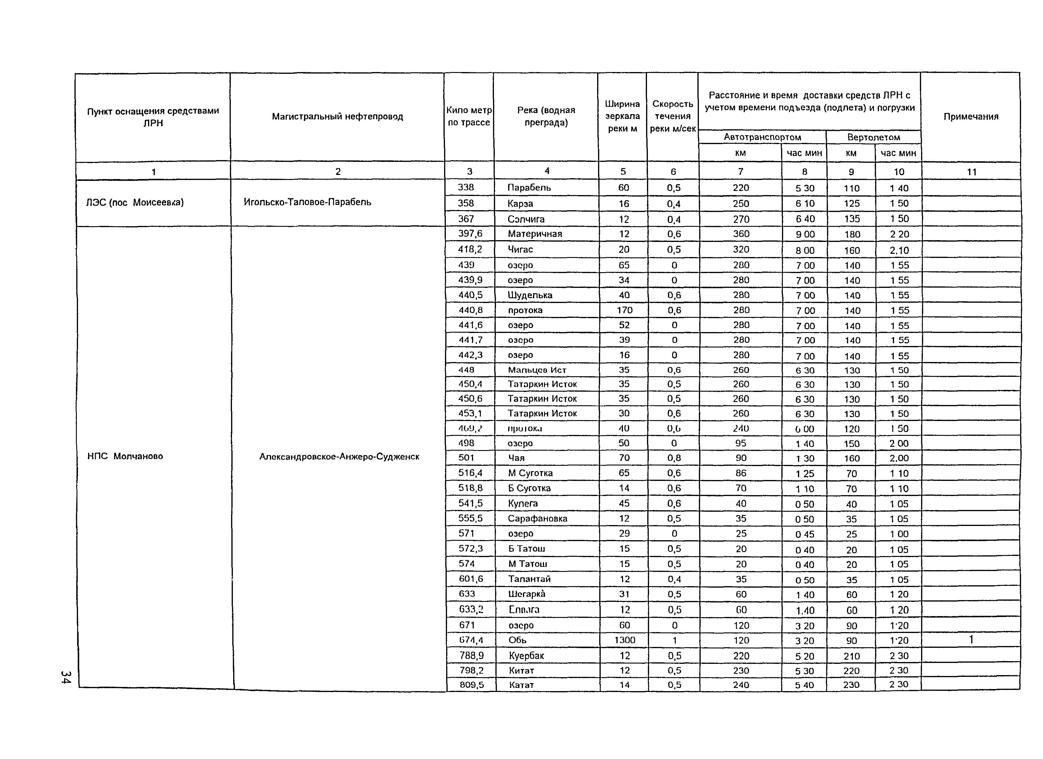 РД 153-39.4Р-125-02