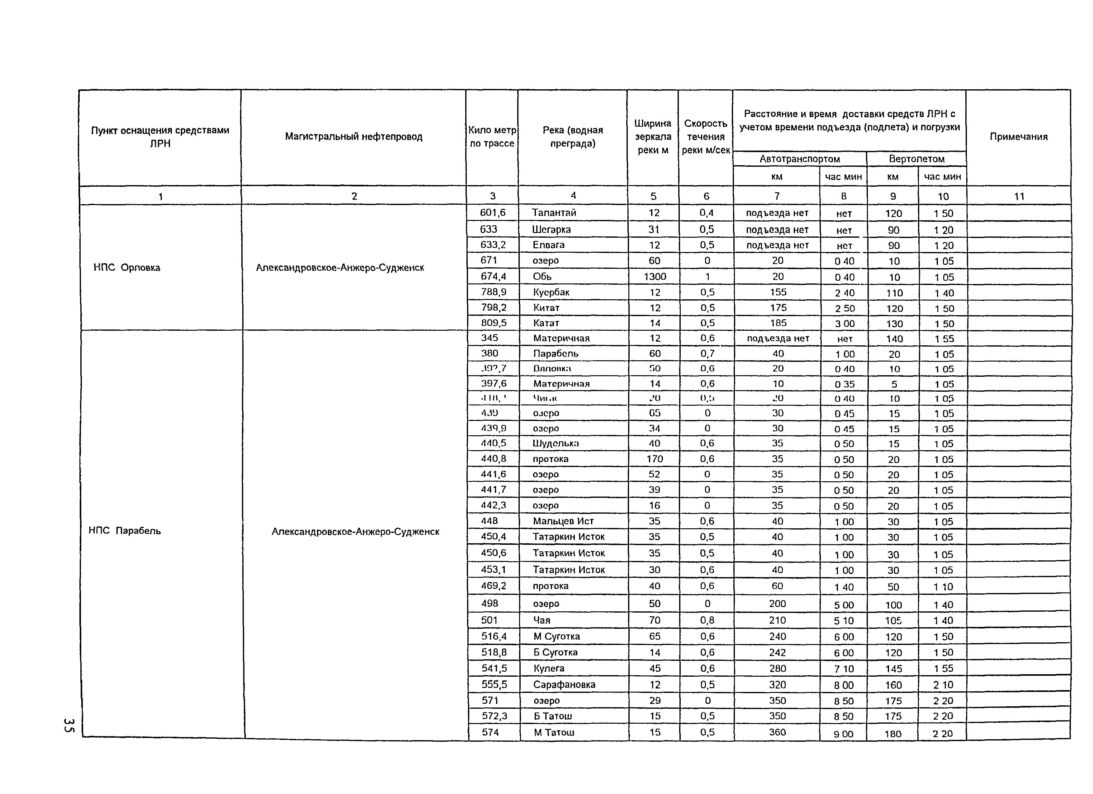 РД 153-39.4Р-125-02