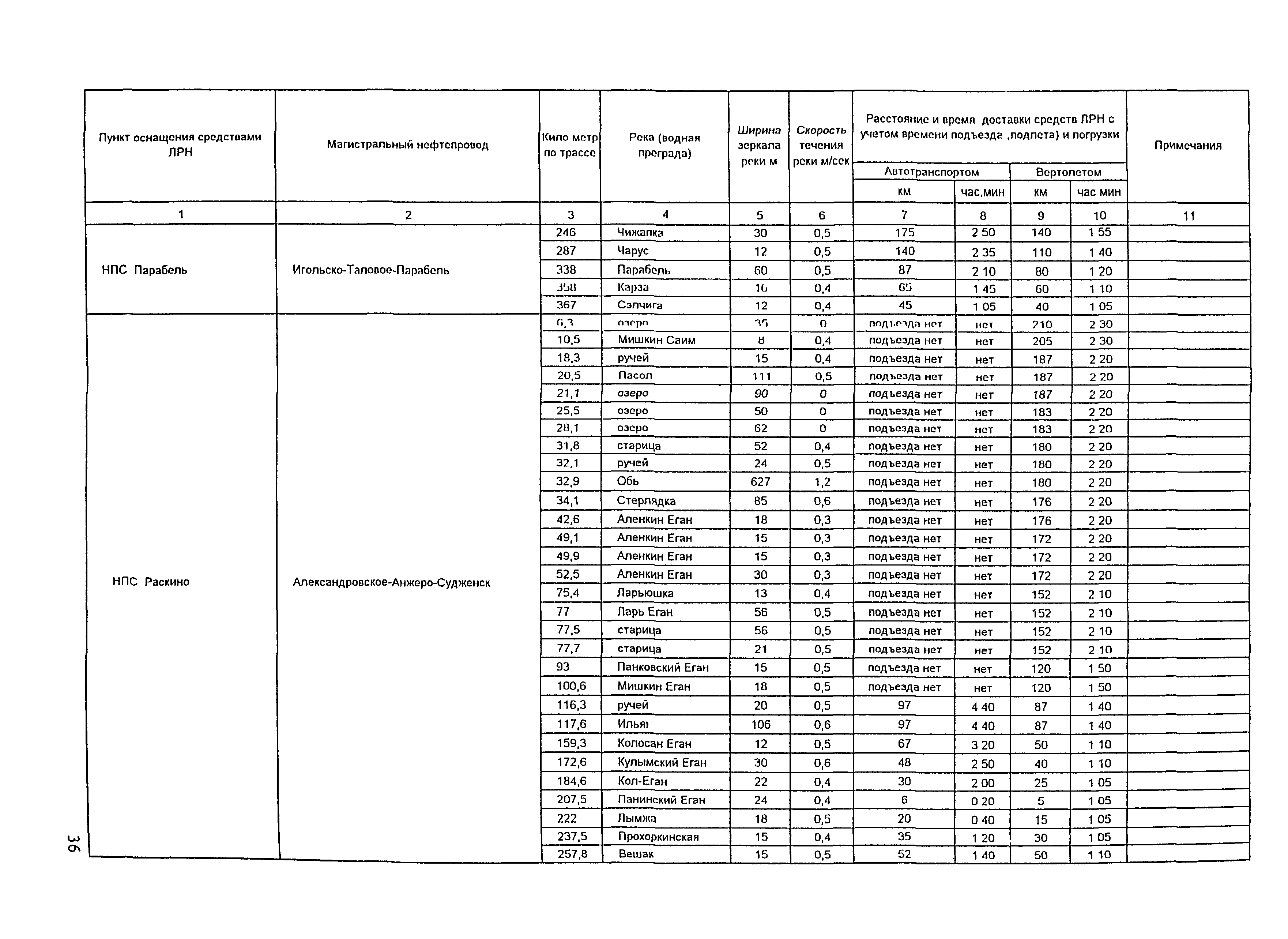 РД 153-39.4Р-125-02